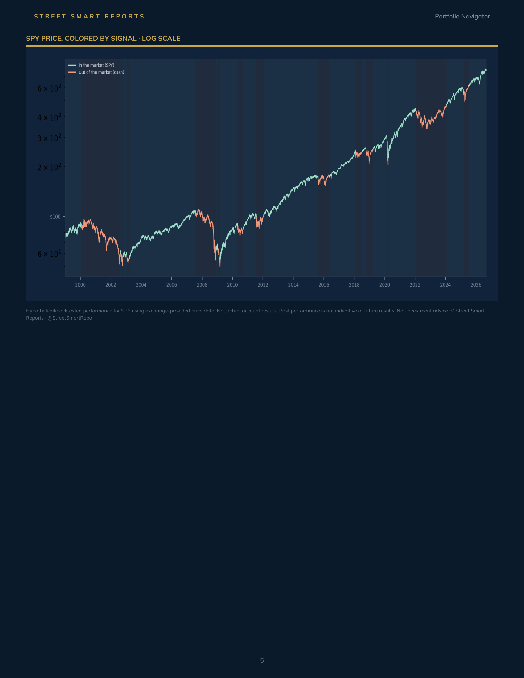 Portfolio Navigator — September 14, 2026