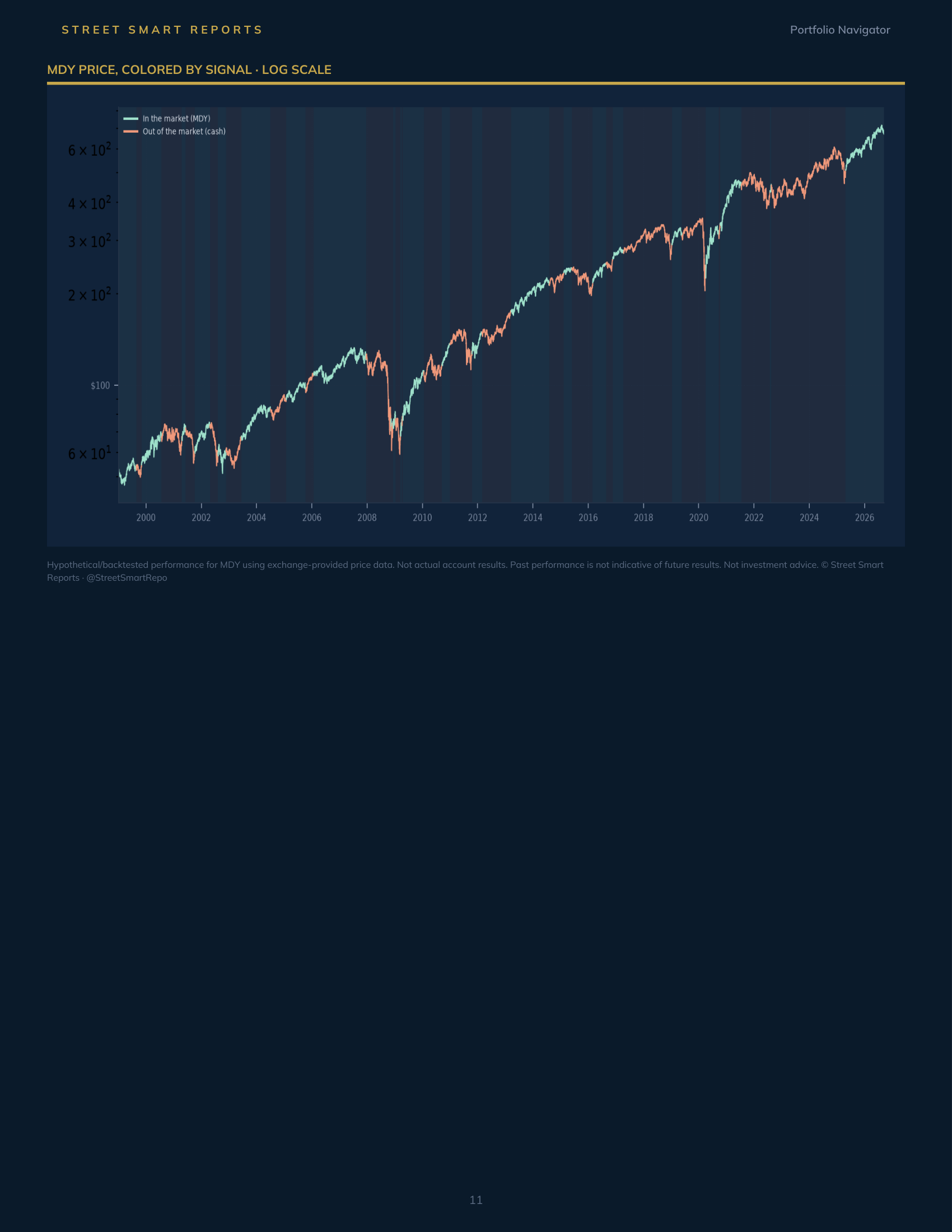Portfolio Navigator — September 15, 2026