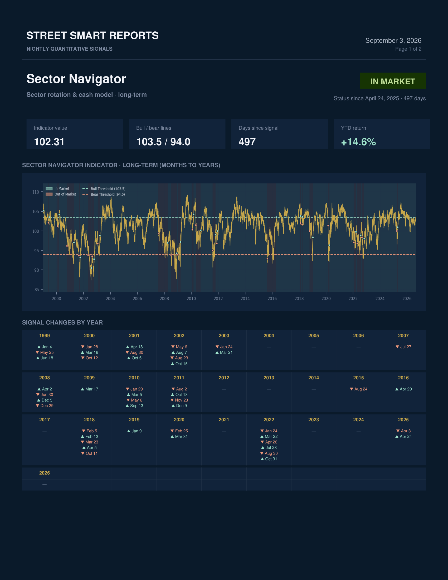 Sector Navigator — September 3, 2026