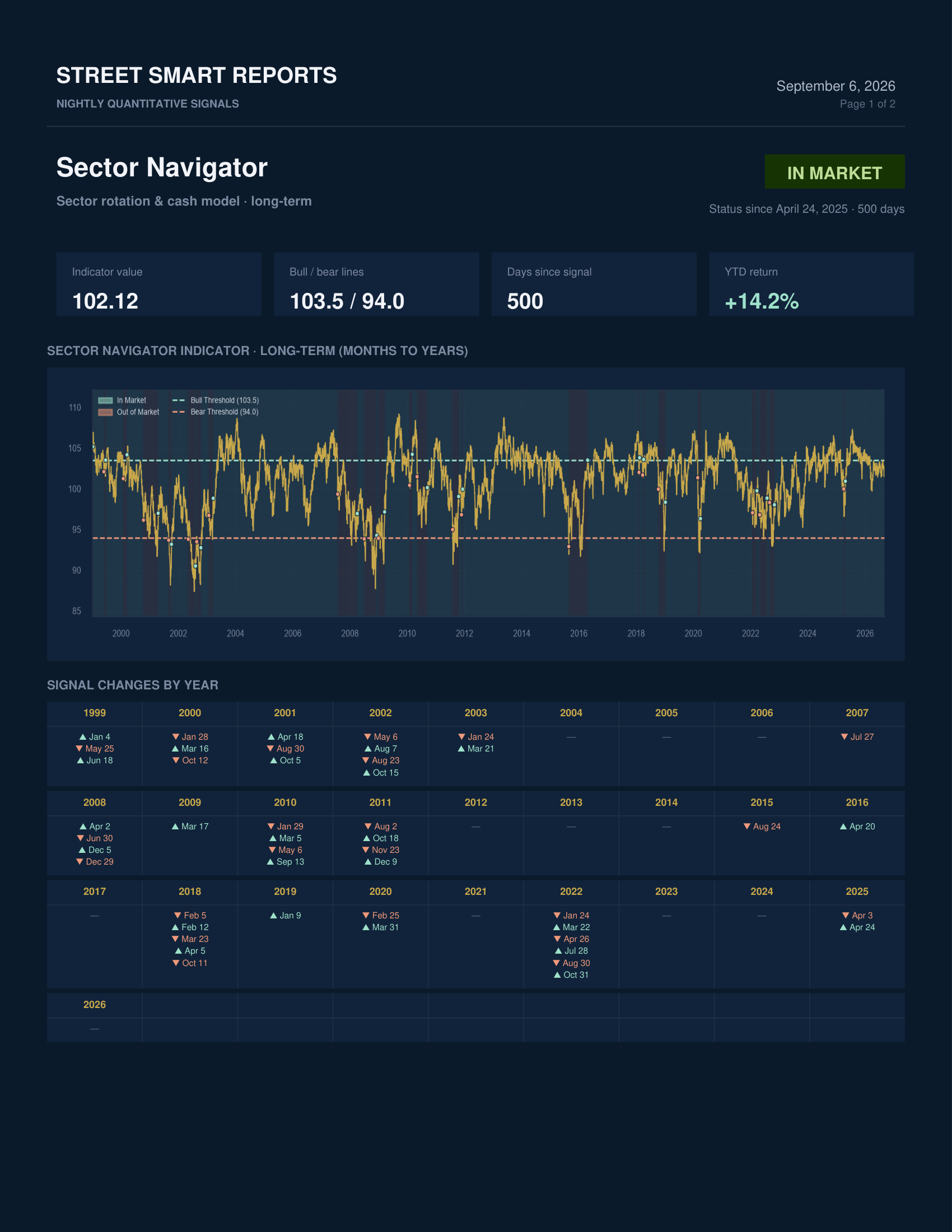 Sector Navigator — September 6, 2026