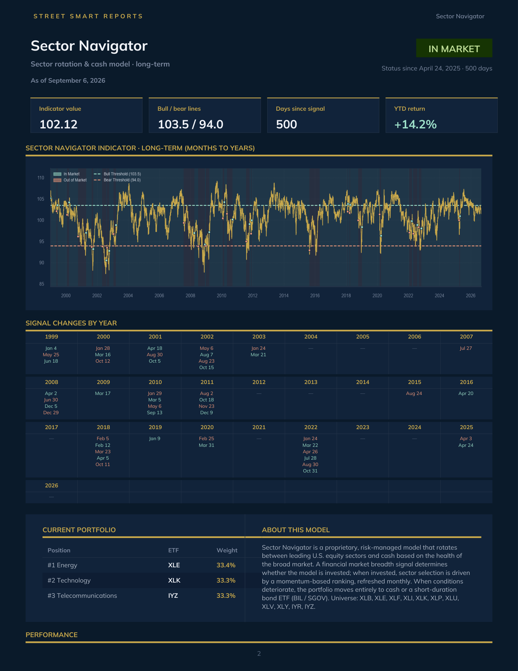 Sector Navigator — September 6, 2026