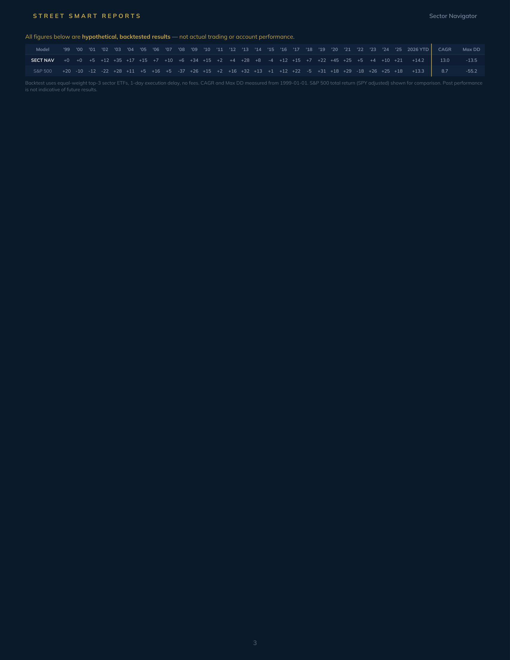 Sector Navigator — September 6, 2026