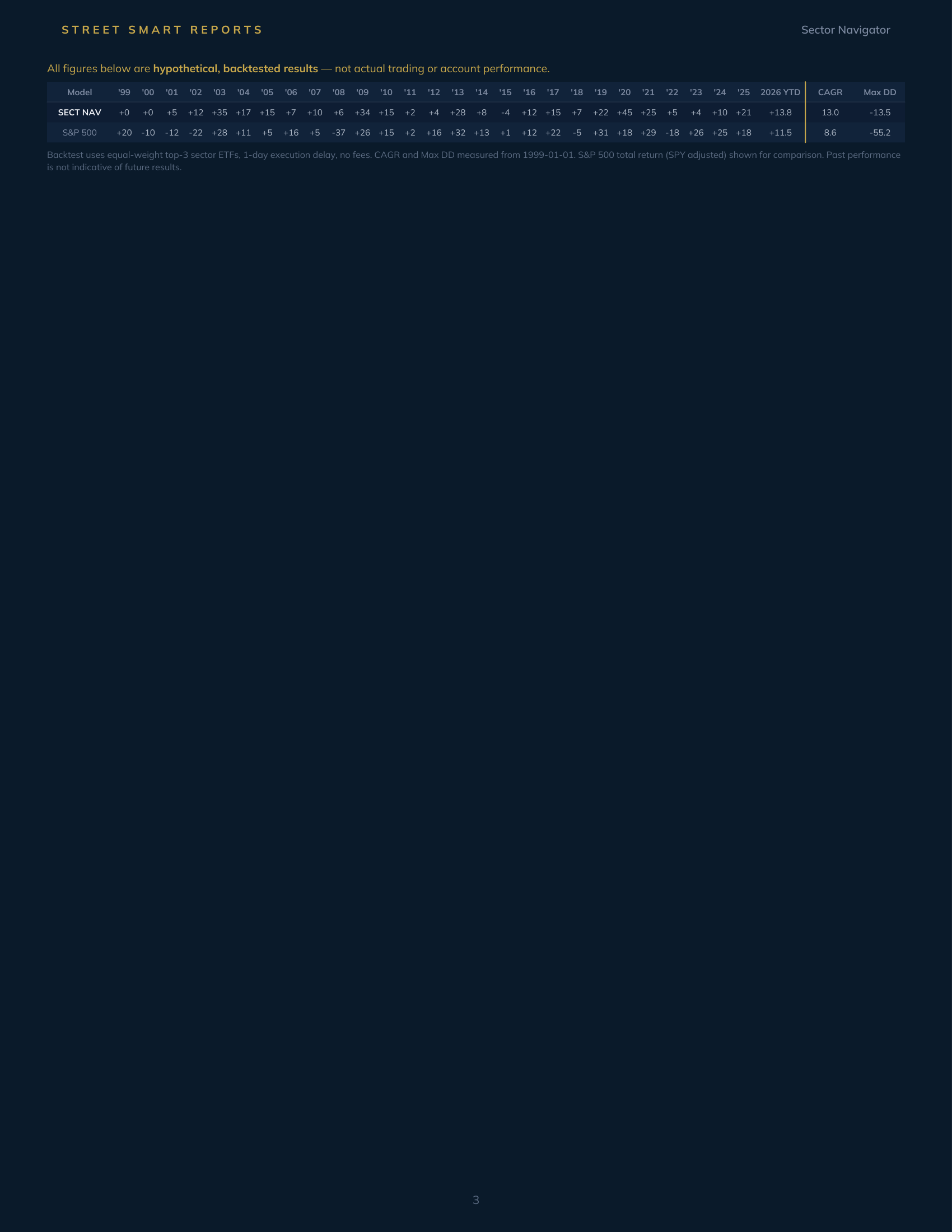 Sector Navigator — September 10, 2026