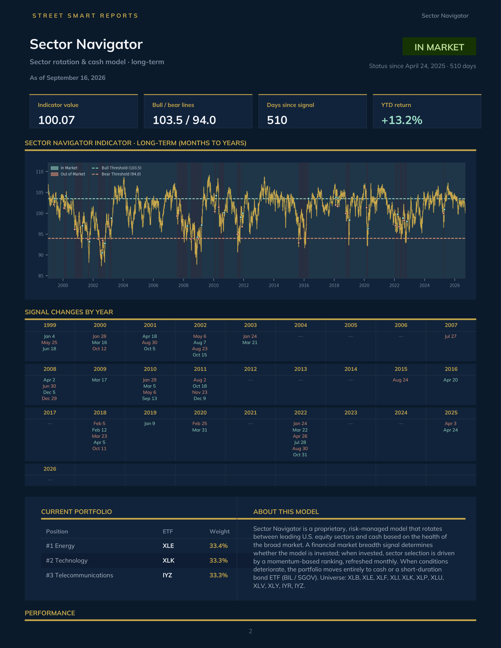 Sector Navigator — September 16, 2026