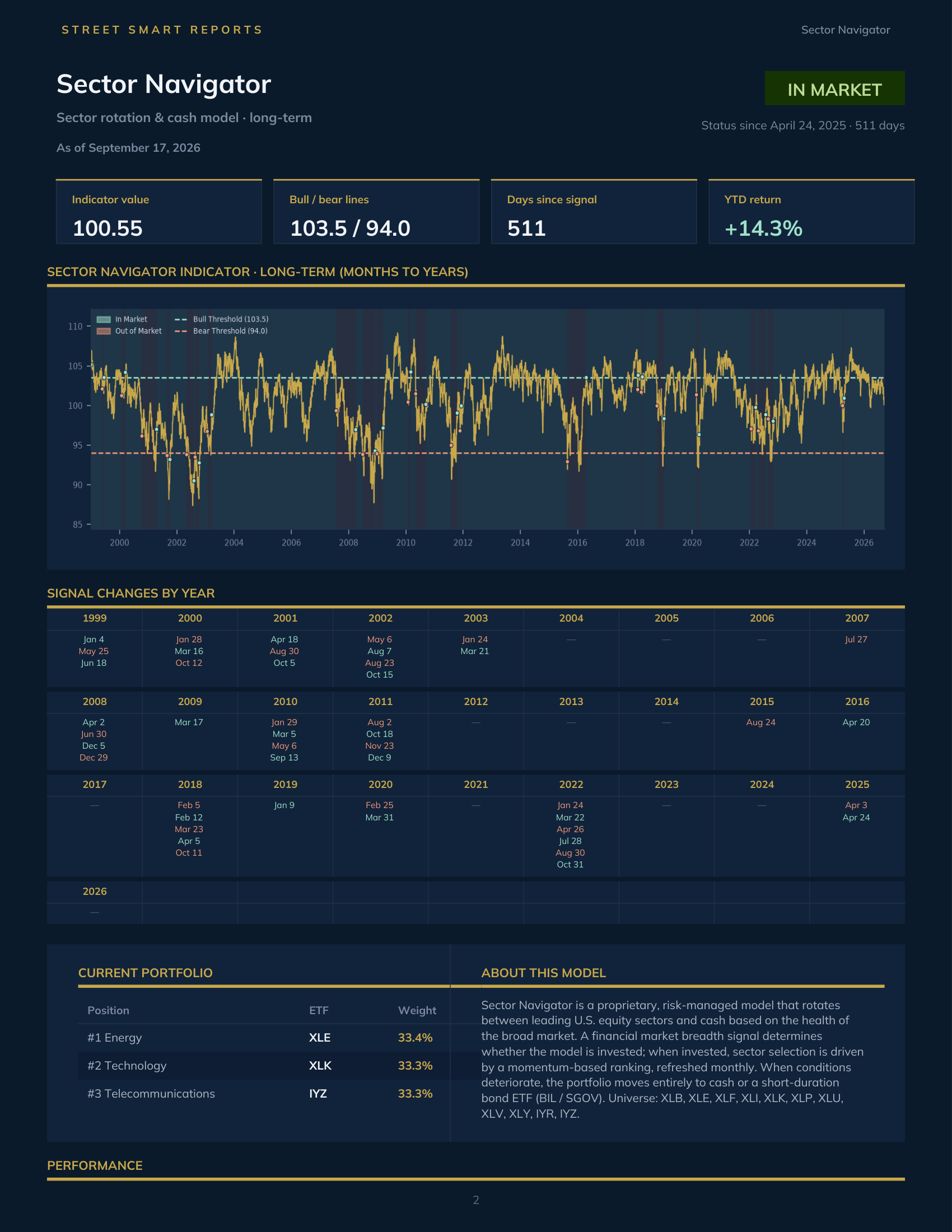 Sector Navigator — September 17, 2026