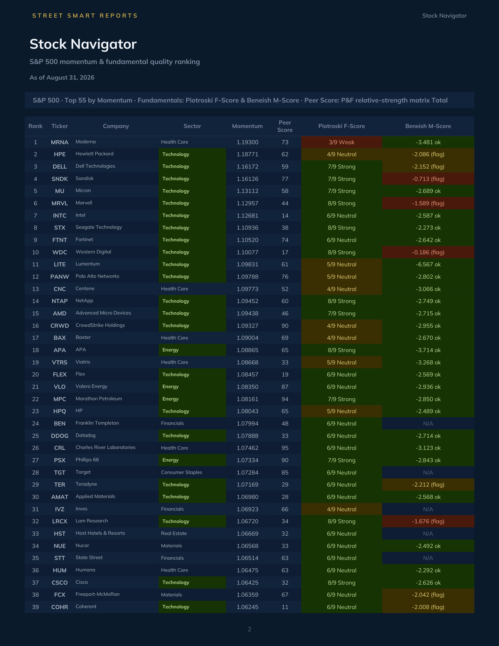 Stock Navigator — August 31, 2026