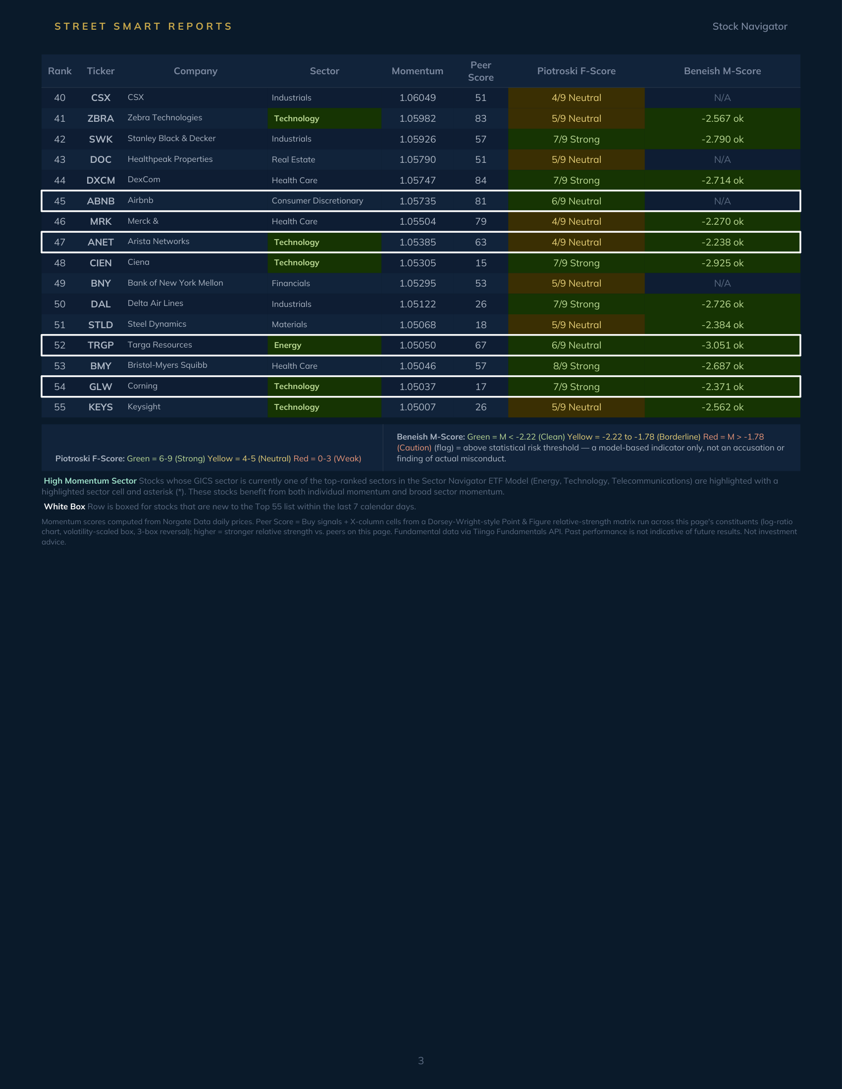 Stock Navigator — August 31, 2026