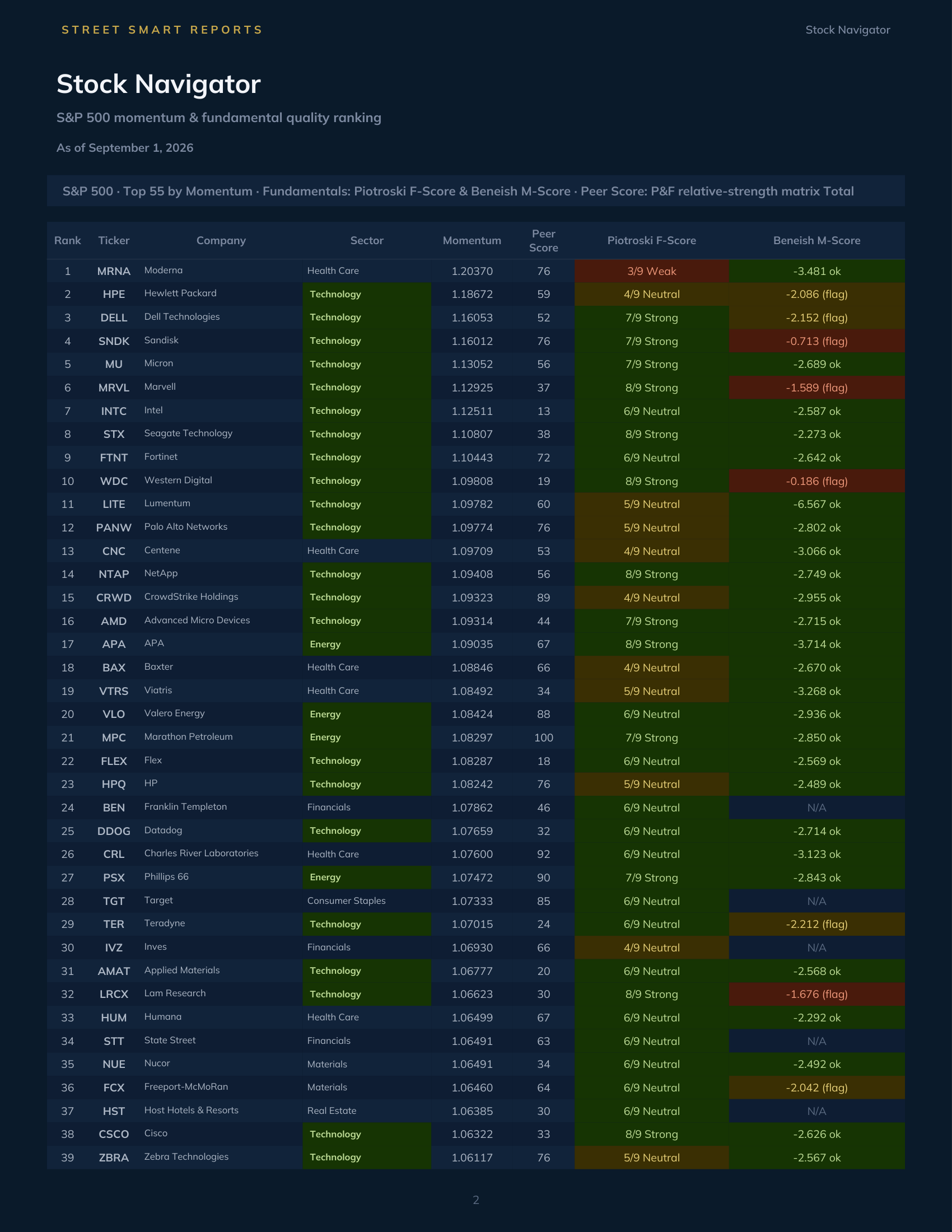 Stock Navigator — September 1, 2026