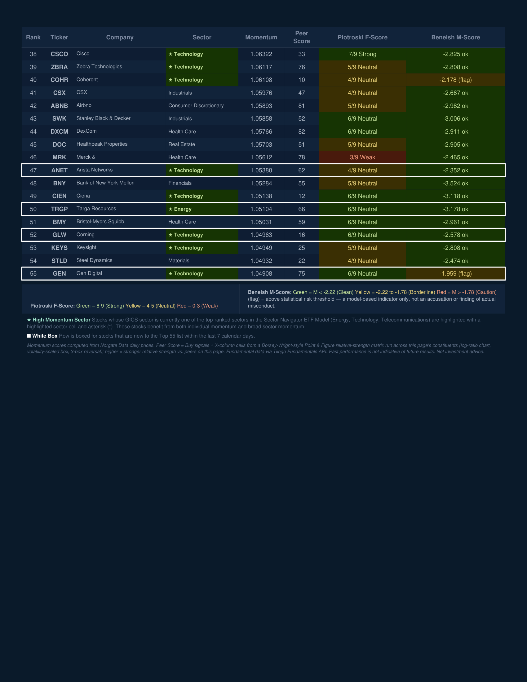 Stock Navigator — September 1, 2026