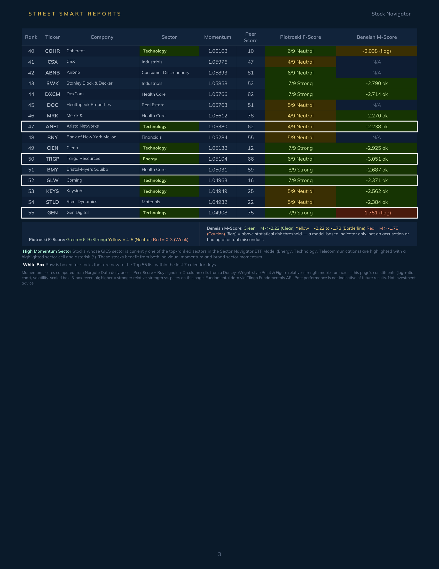 Stock Navigator — September 1, 2026