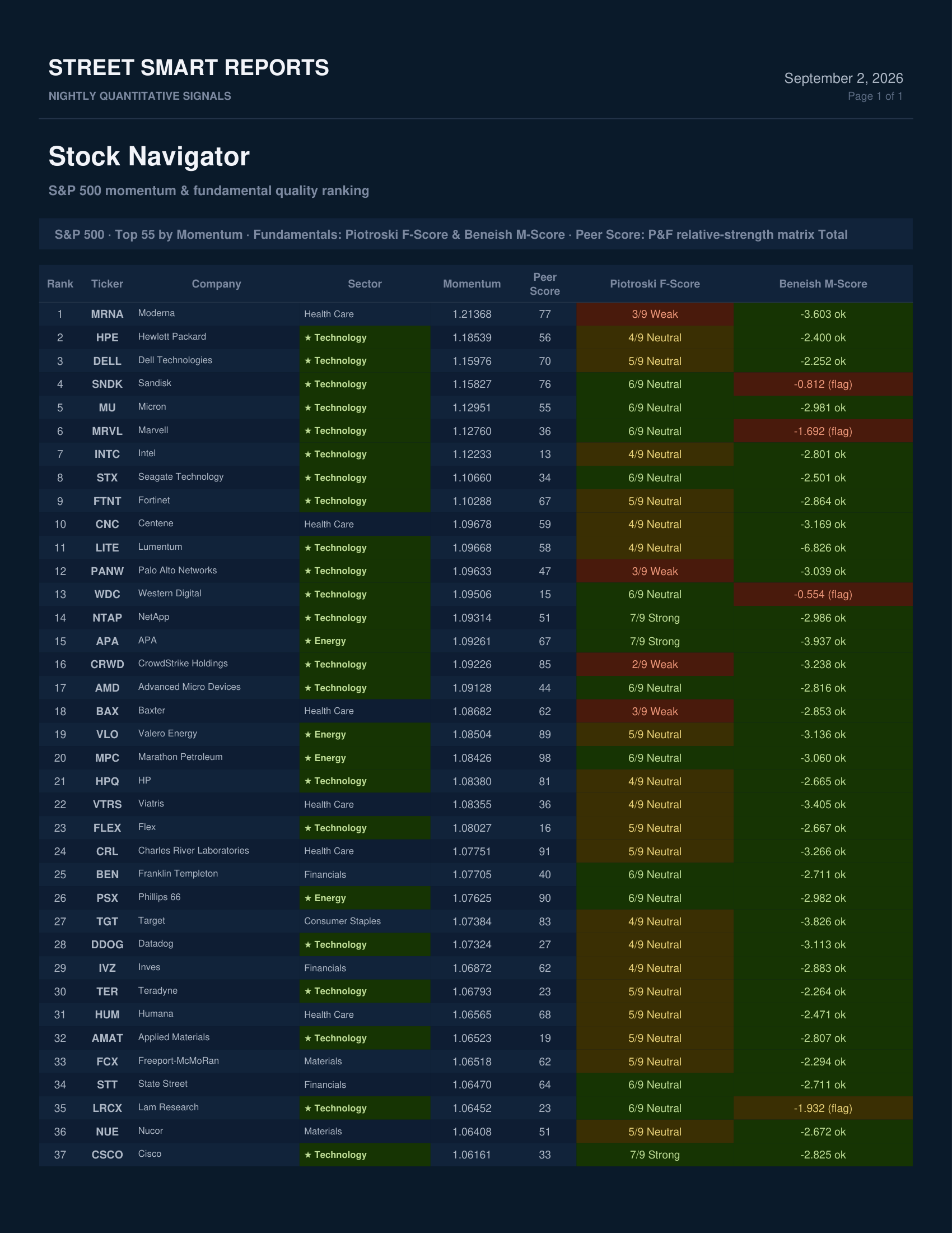 Stock Navigator — September 2, 2026
