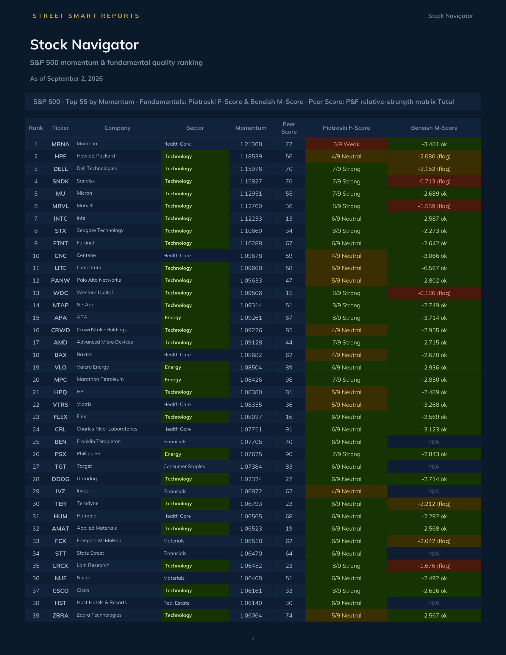 Stock Navigator — September 2, 2026