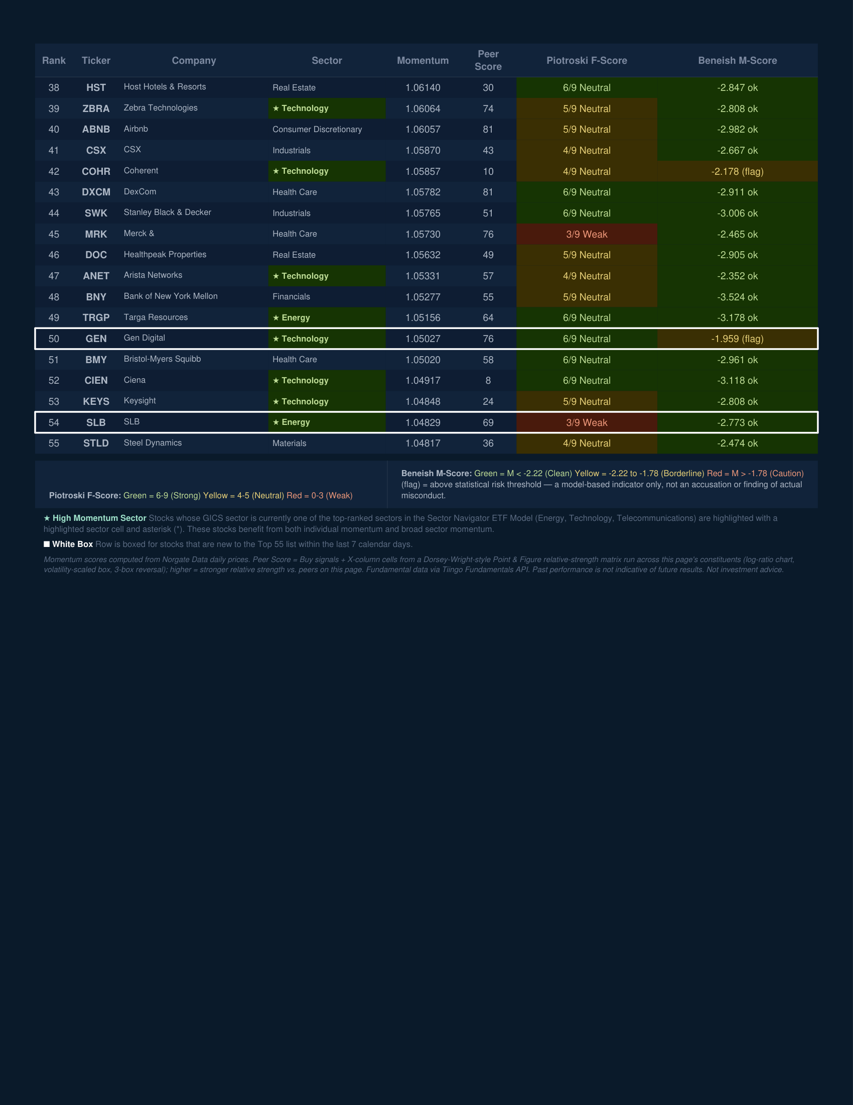 Stock Navigator — September 2, 2026