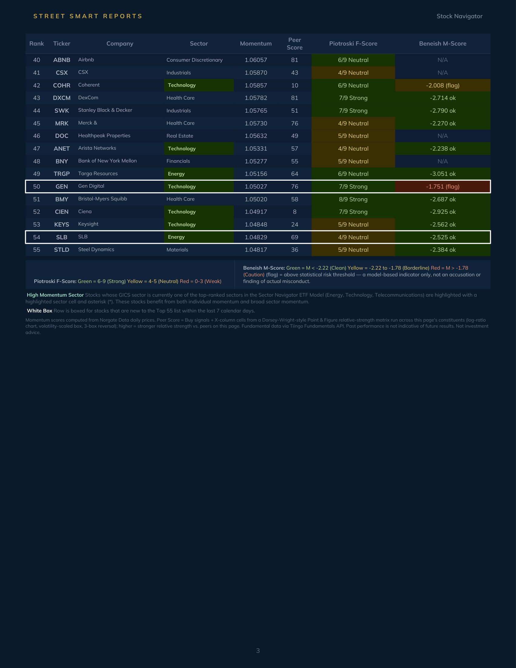 Stock Navigator — September 2, 2026