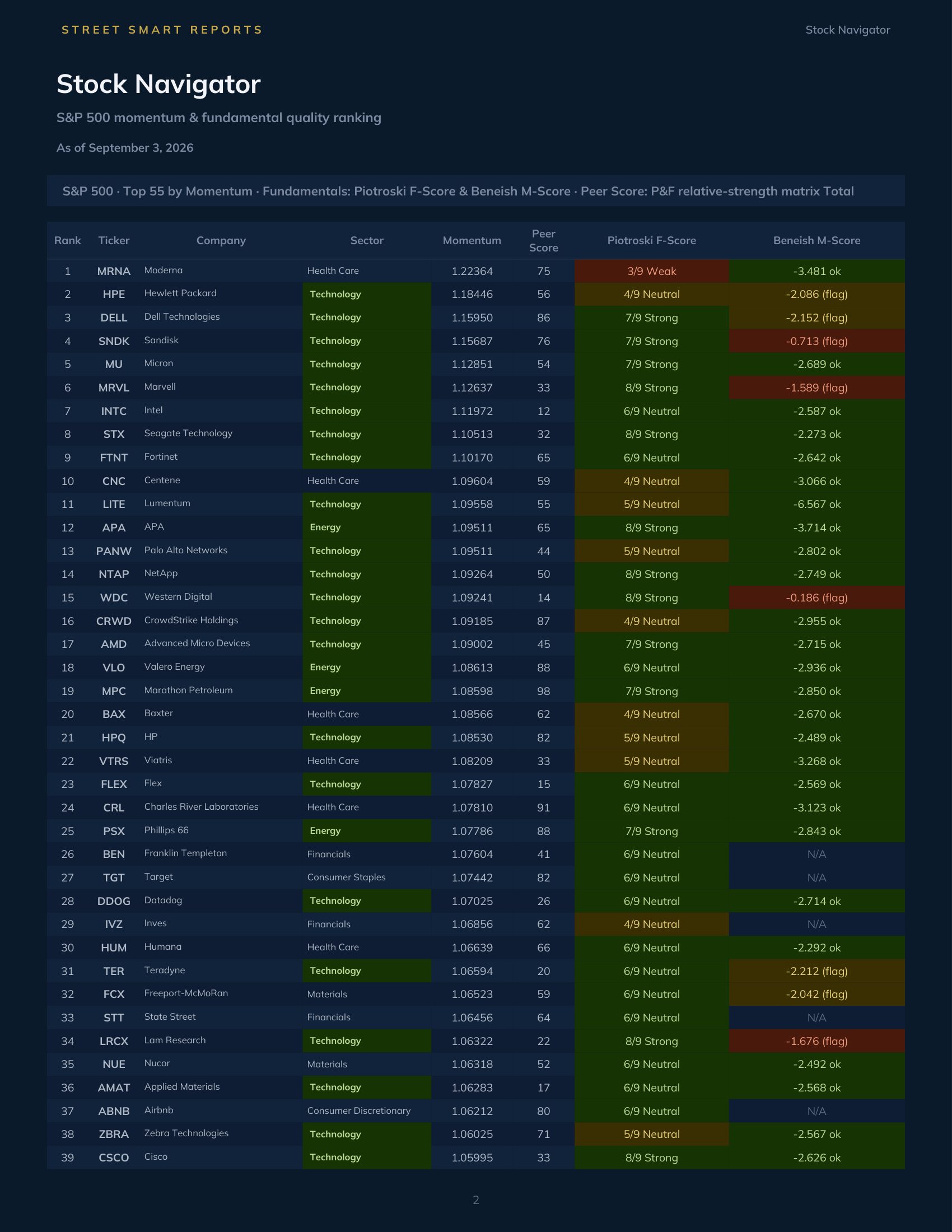 Stock Navigator — September 3, 2026