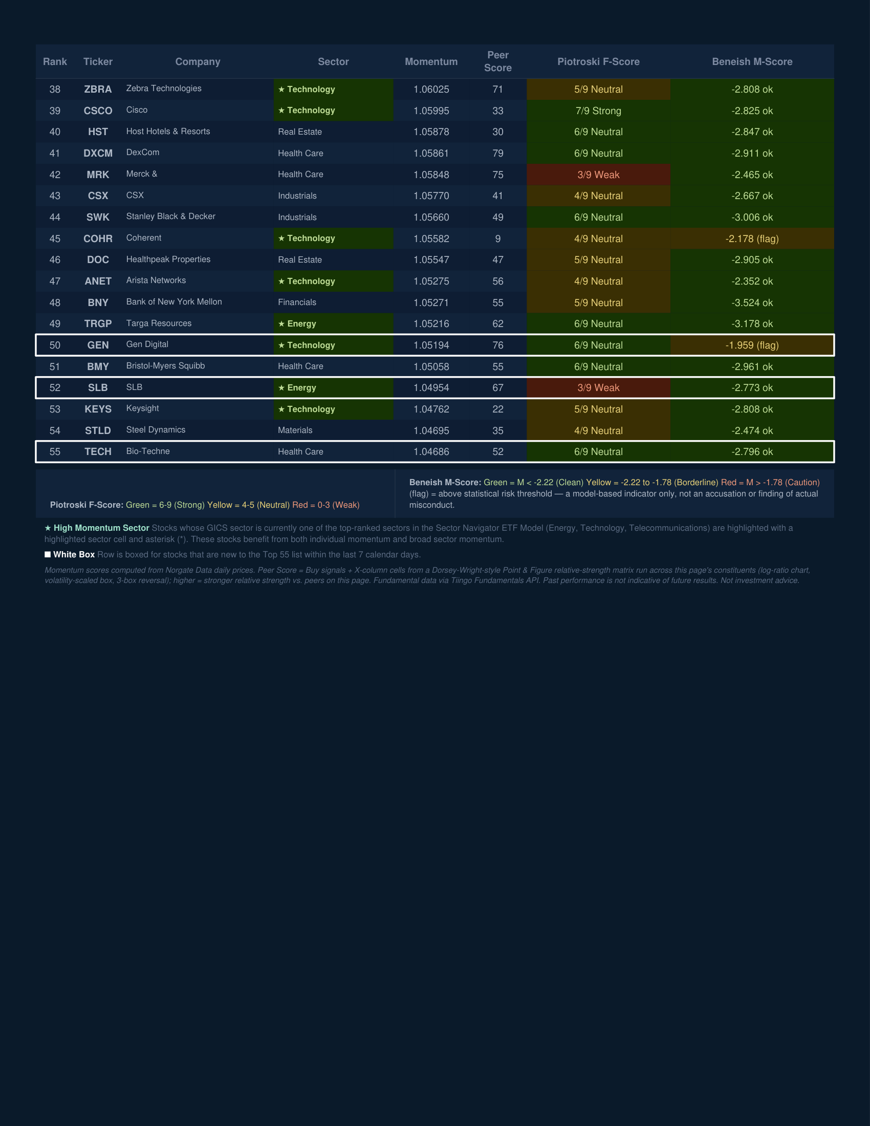 Stock Navigator — September 3, 2026