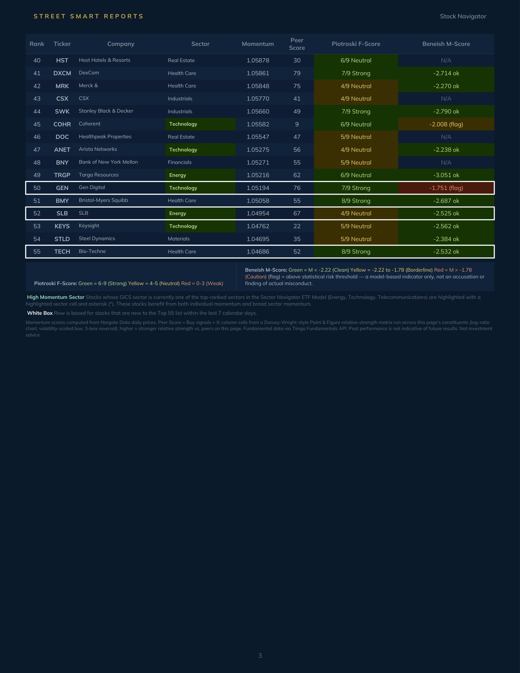 Stock Navigator — September 3, 2026