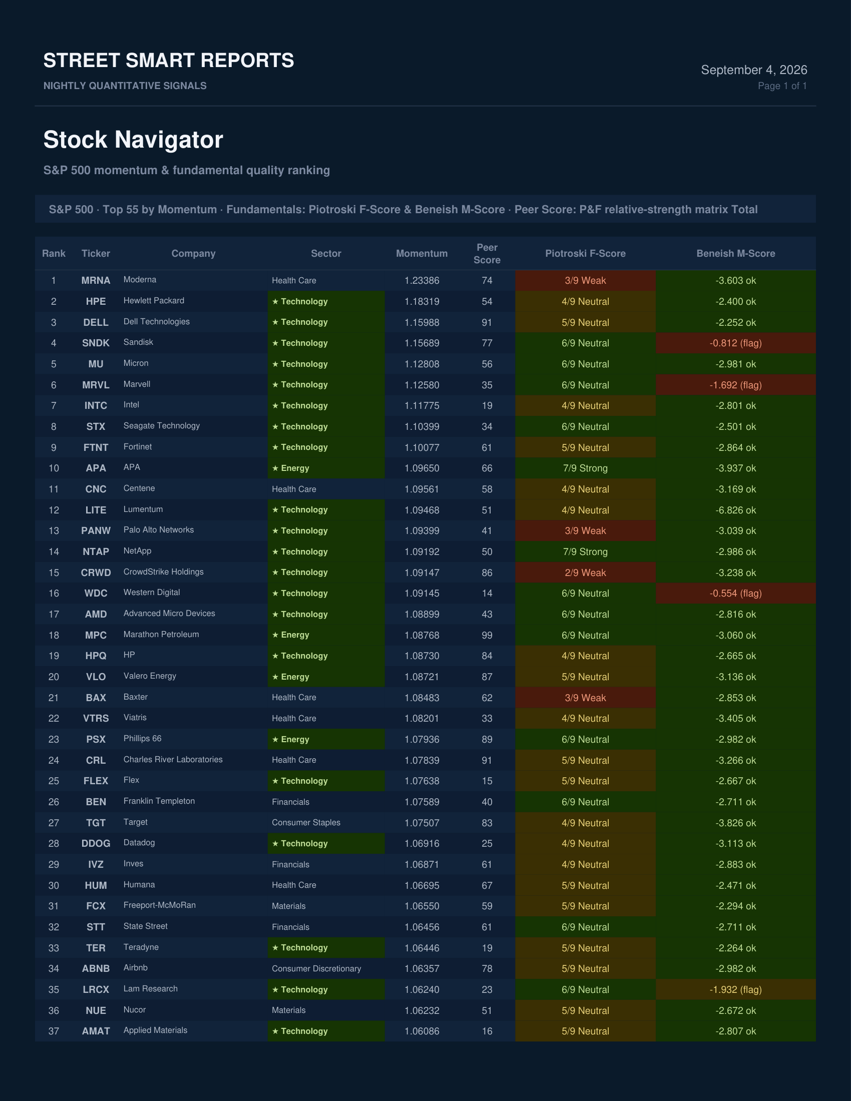 Stock Navigator — September 4, 2026