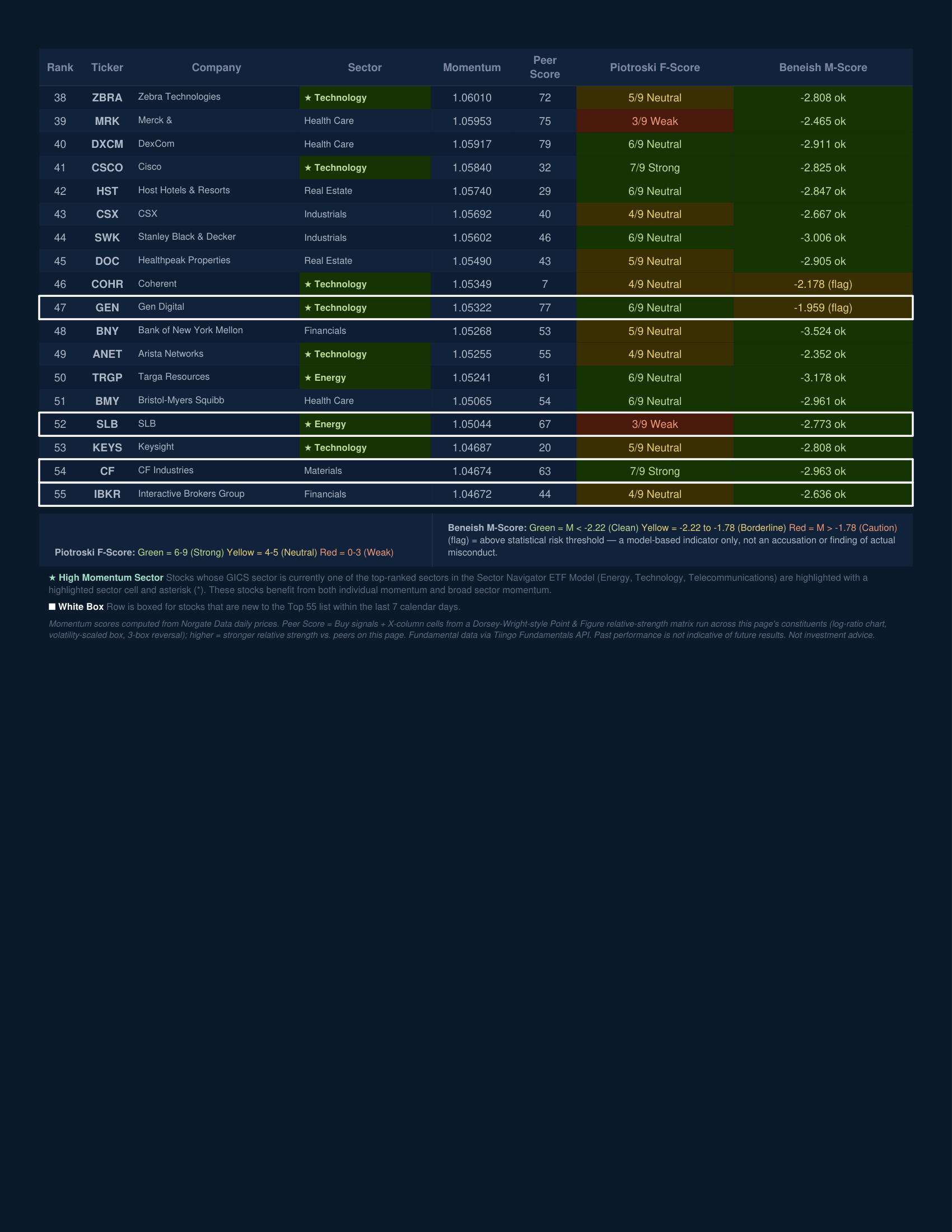Stock Navigator — September 4, 2026