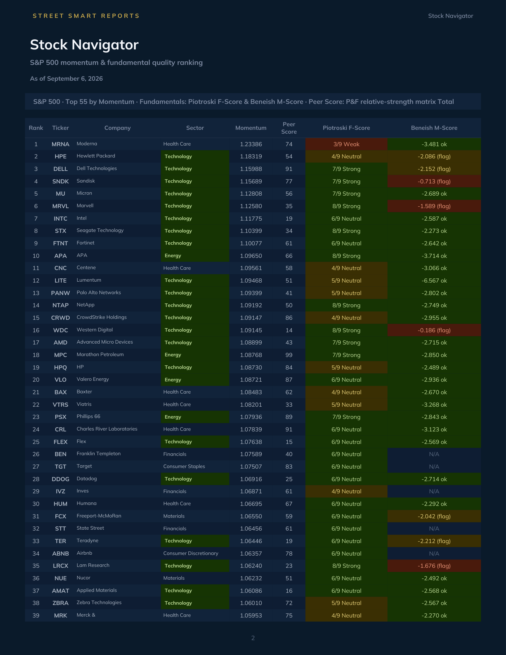Stock Navigator — September 6, 2026