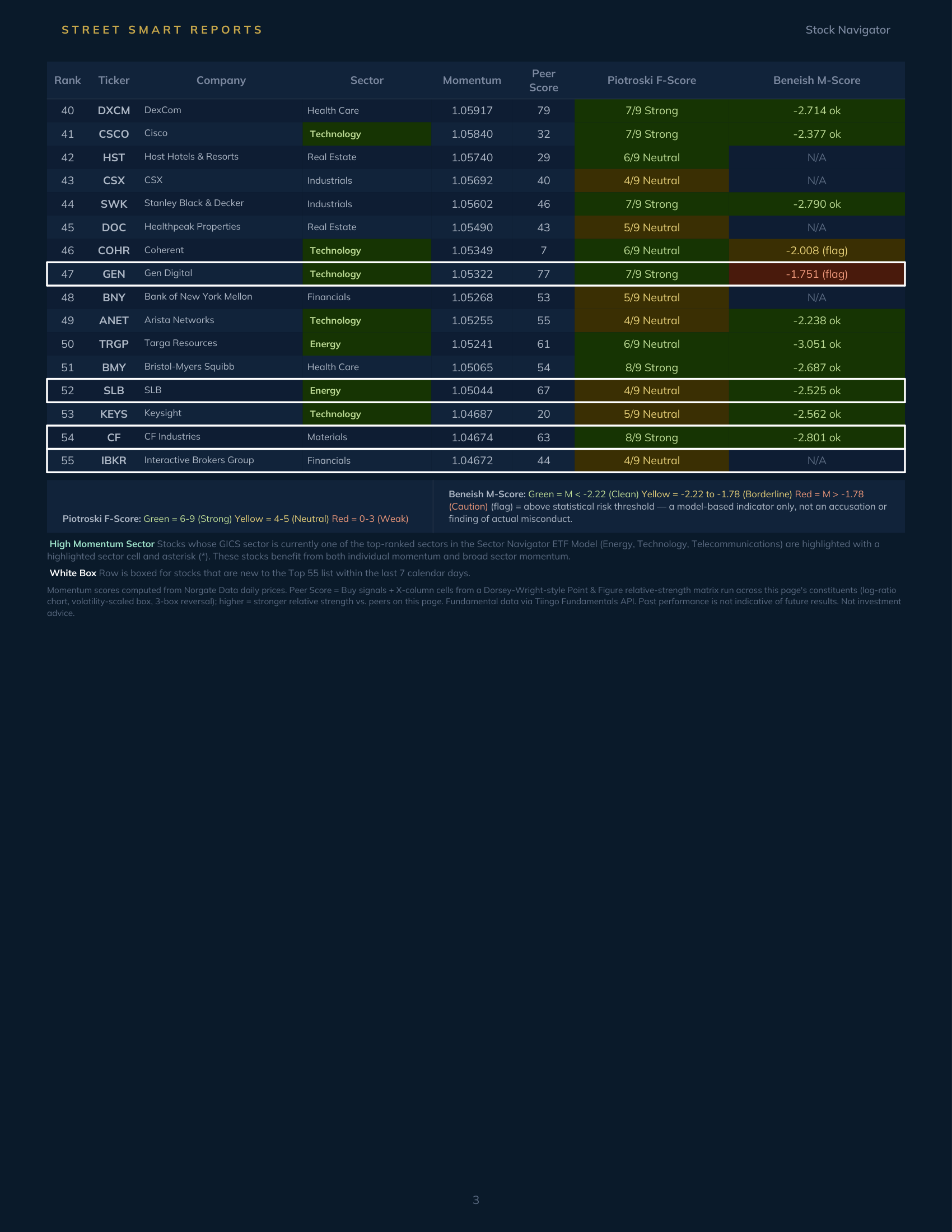 Stock Navigator — September 6, 2026