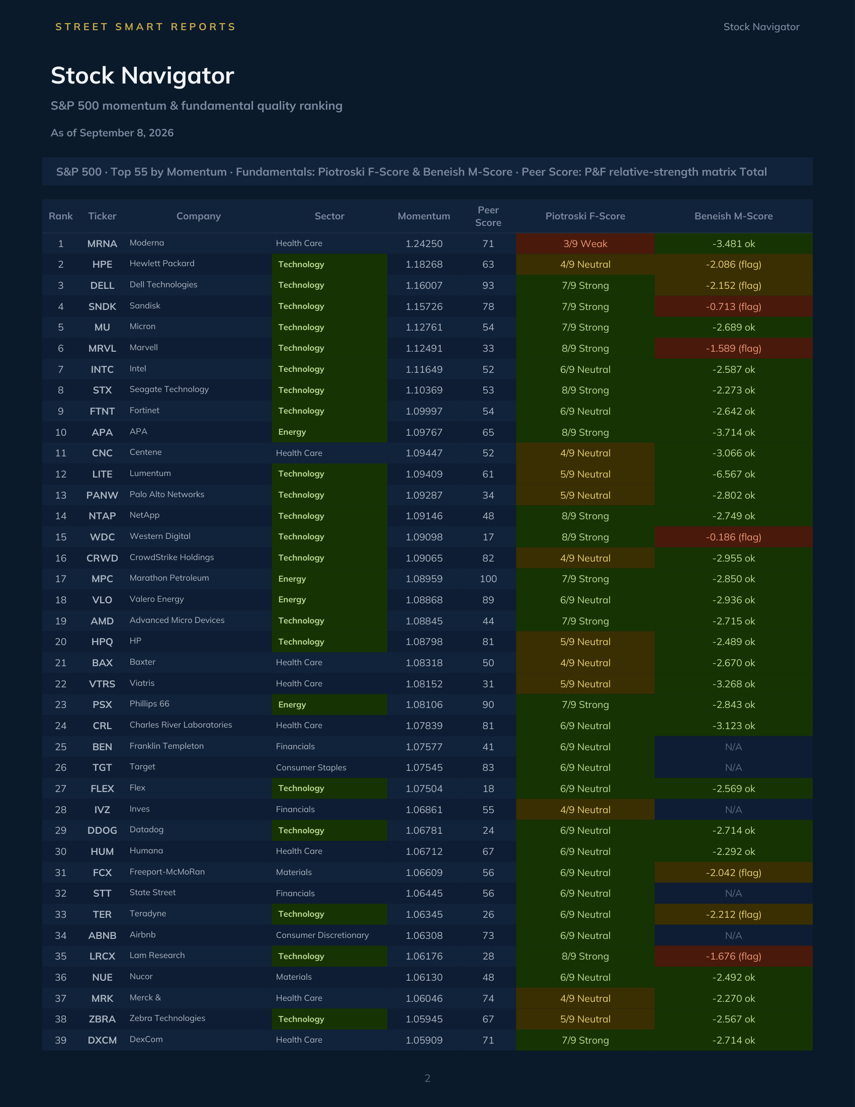 Stock Navigator — September 8, 2026