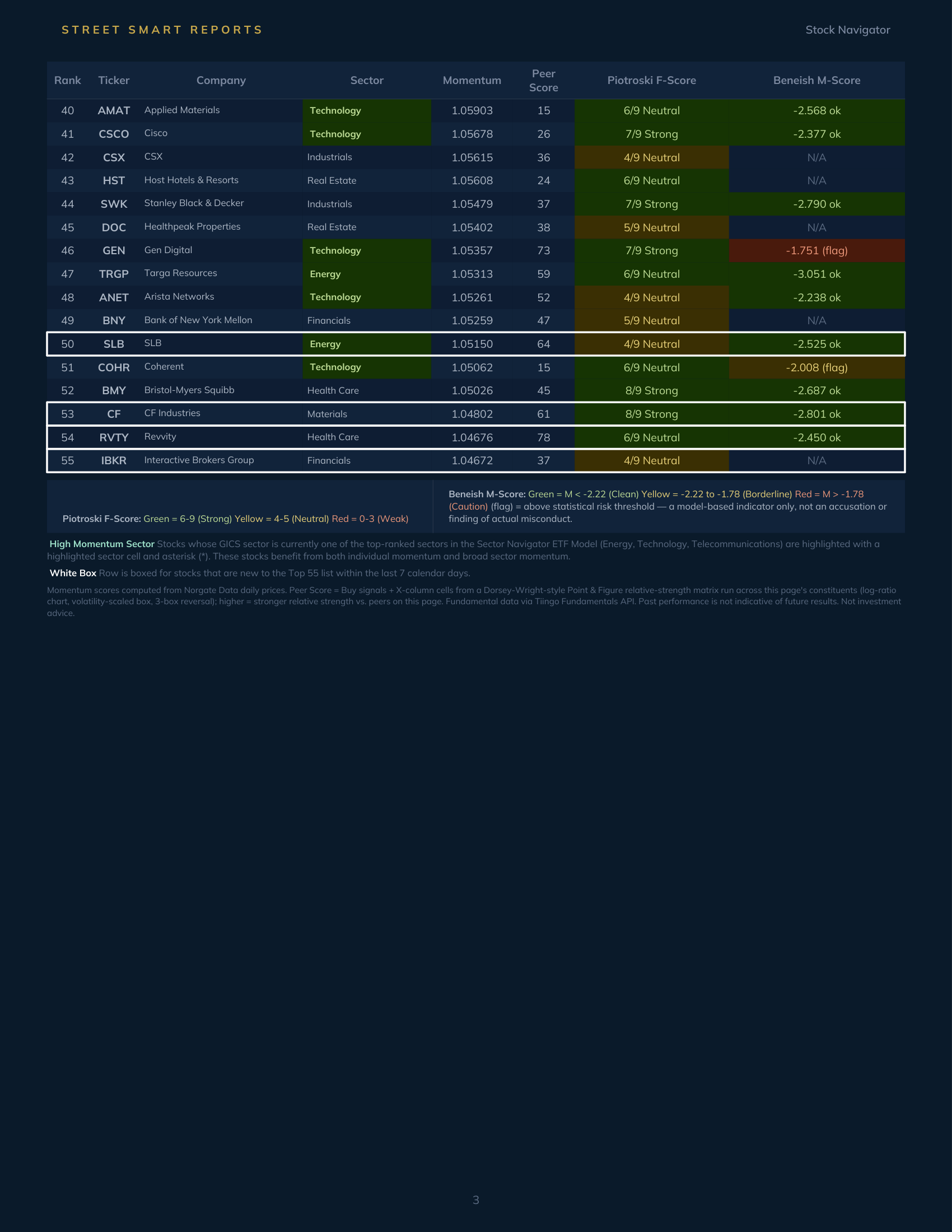 Stock Navigator — September 8, 2026