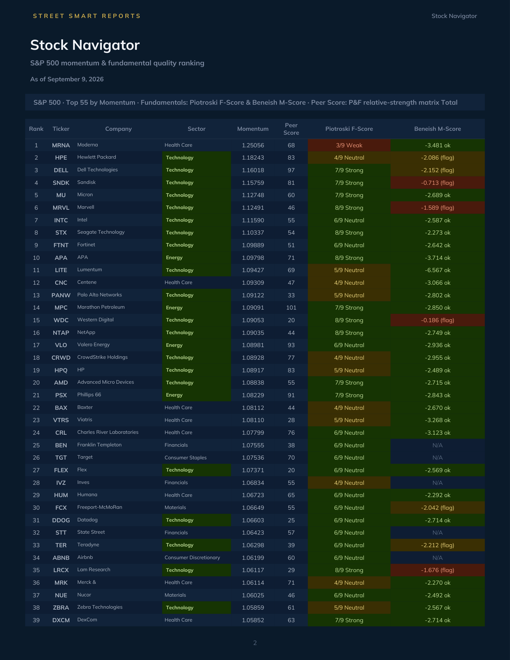 Stock Navigator — September 9, 2026