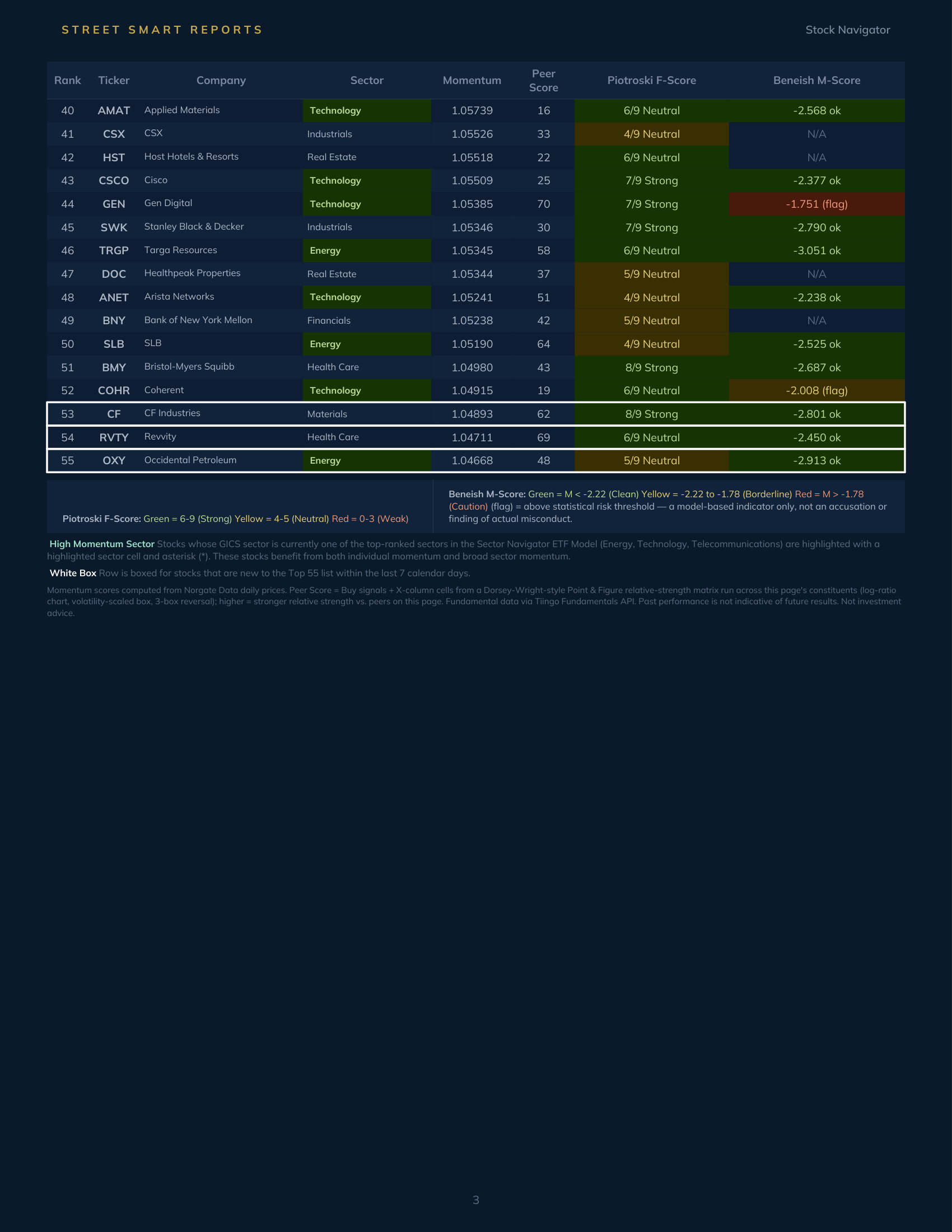 Stock Navigator — September 9, 2026