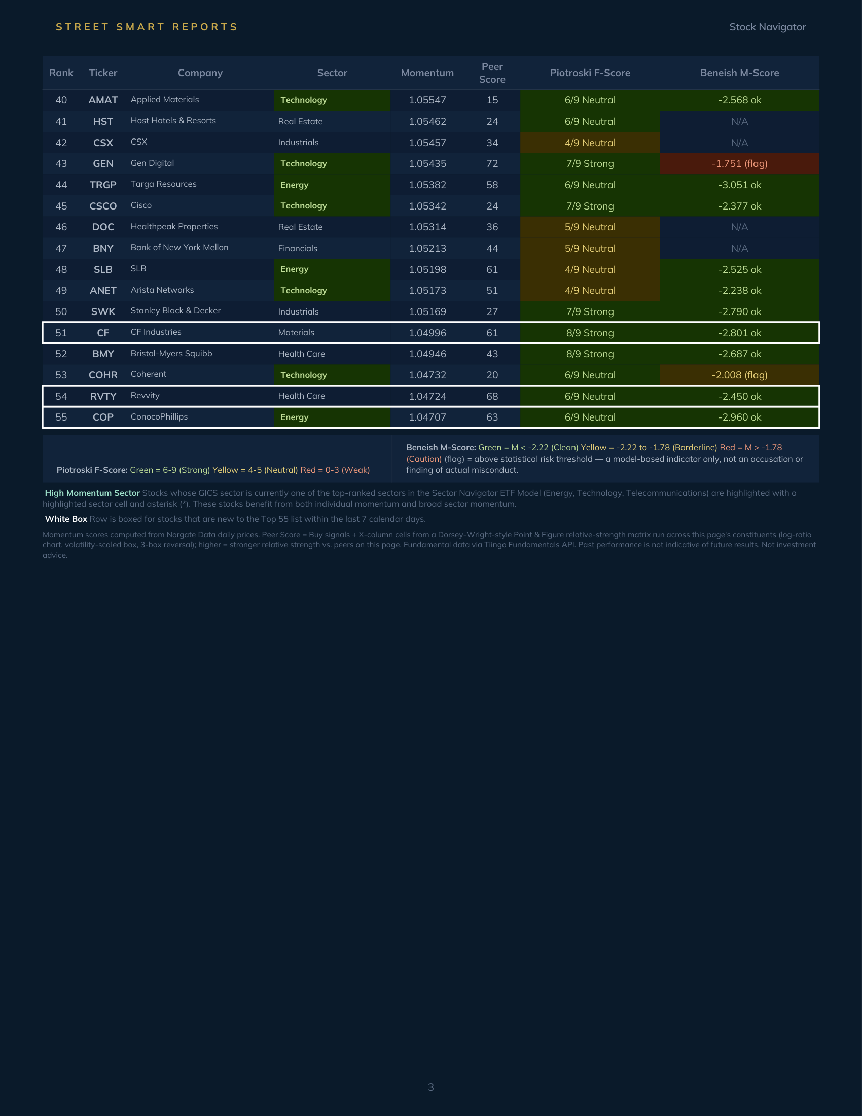 Stock Navigator — September 10, 2026