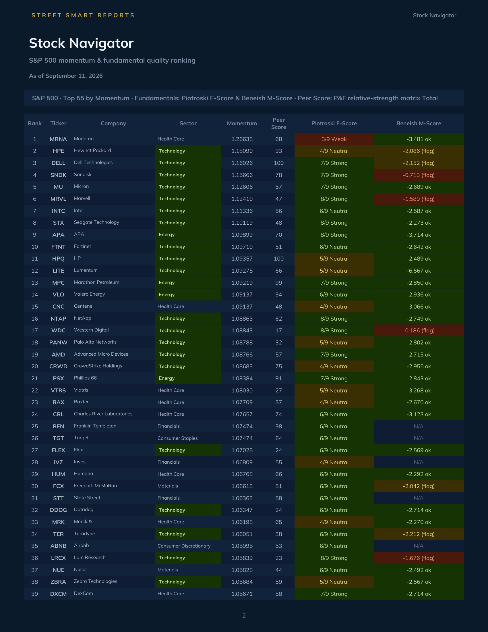 Stock Navigator — September 11, 2026