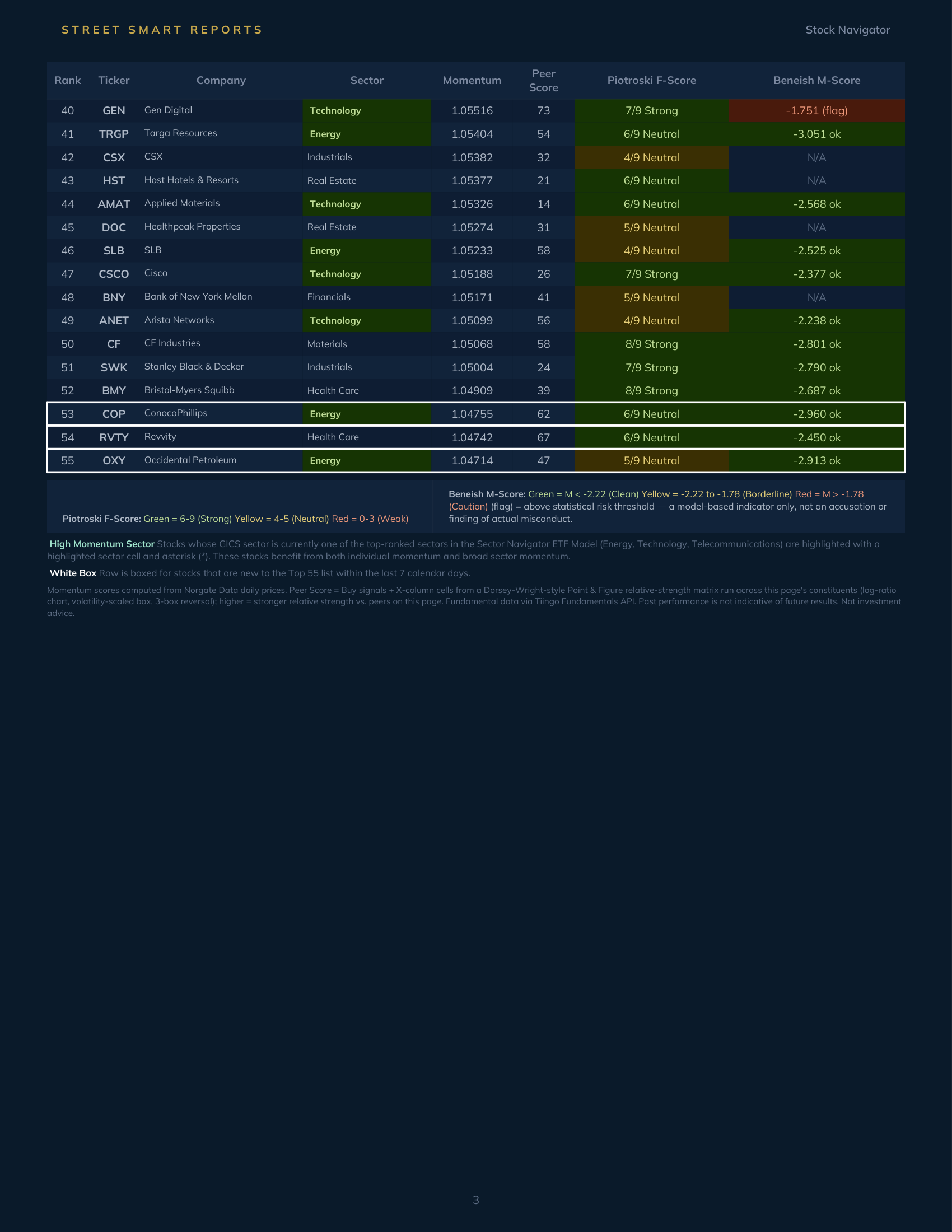 Stock Navigator — September 11, 2026