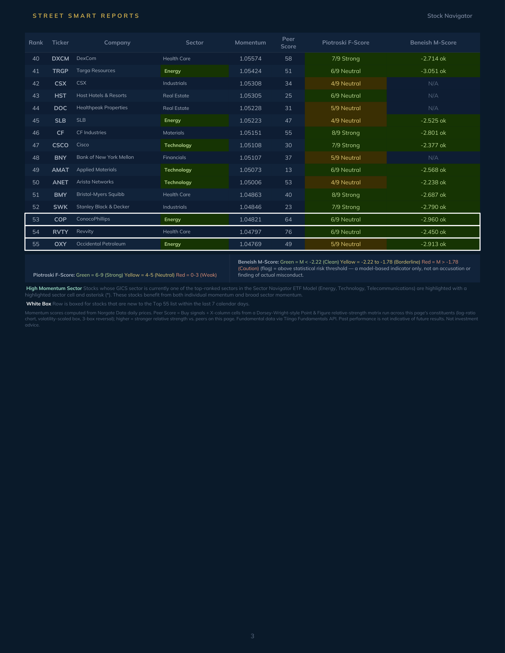 Stock Navigator — September 14, 2026
