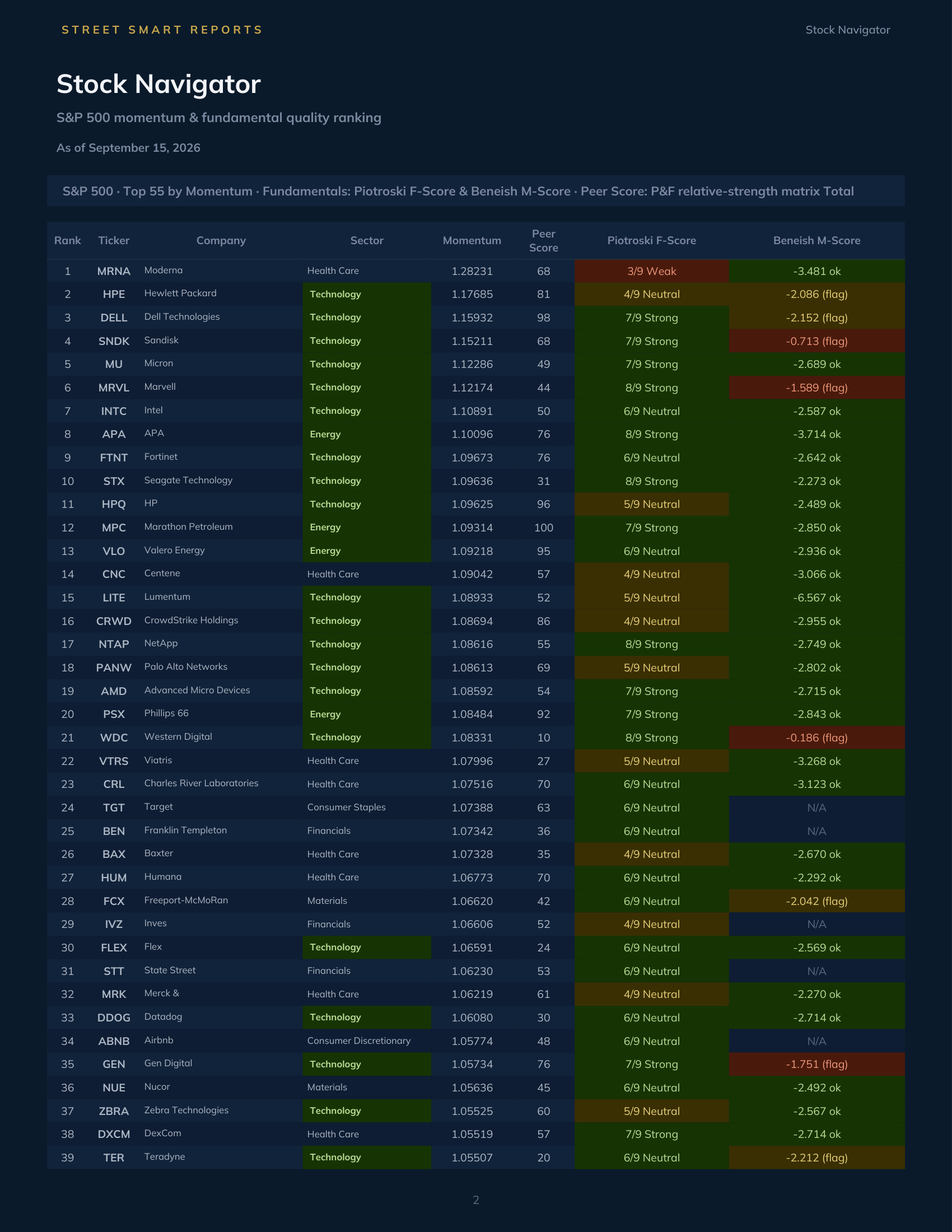 Stock Navigator — September 15, 2026