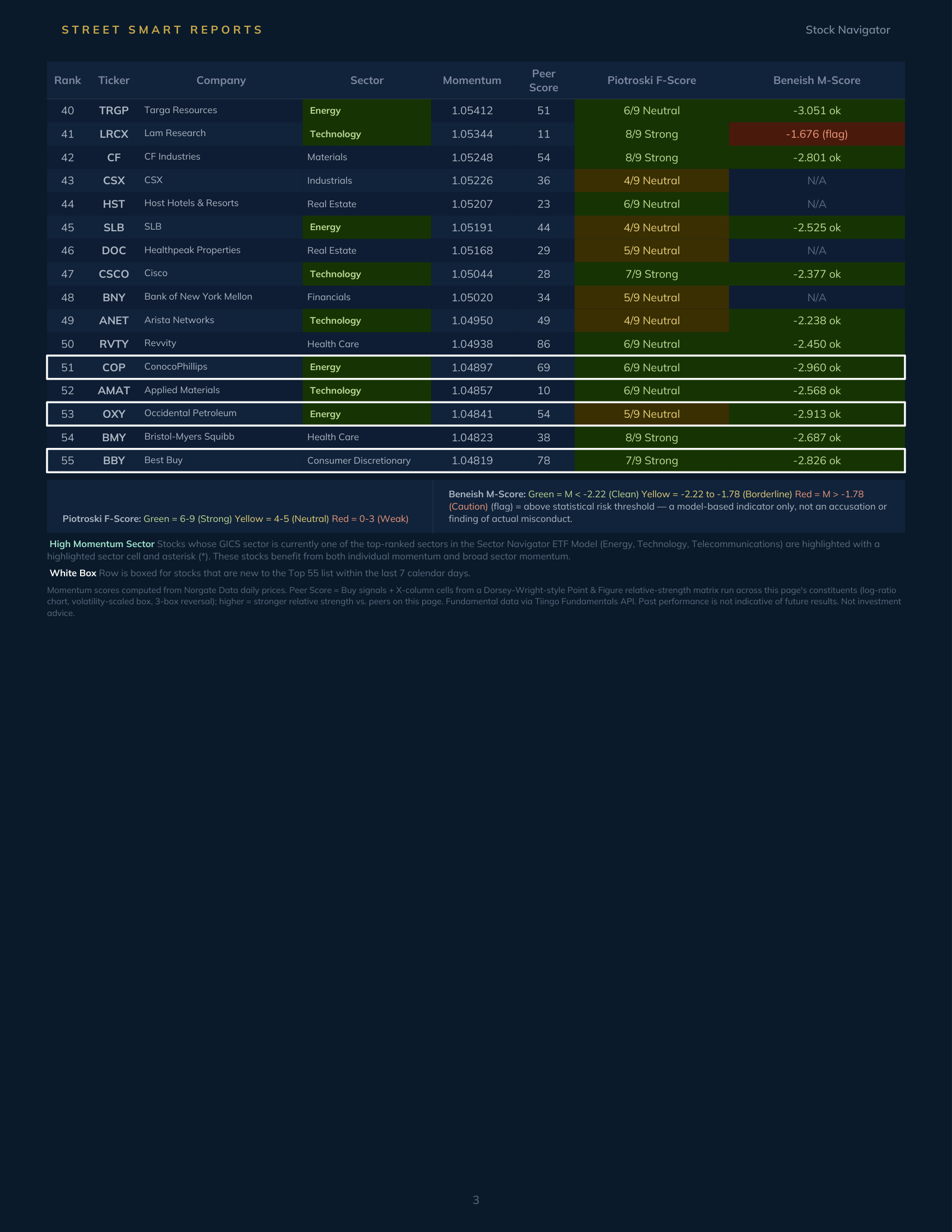 Stock Navigator — September 15, 2026