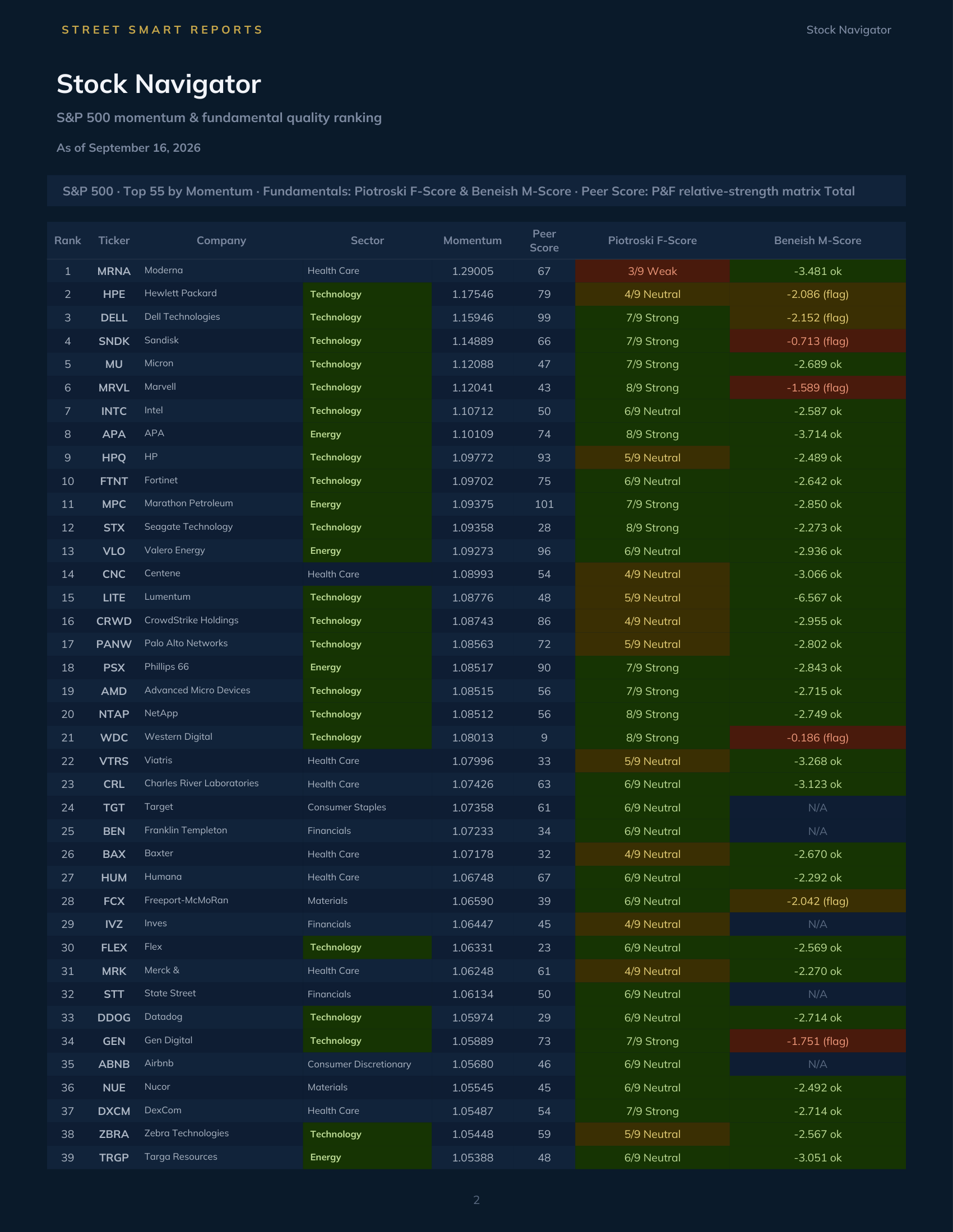 Stock Navigator — September 16, 2026