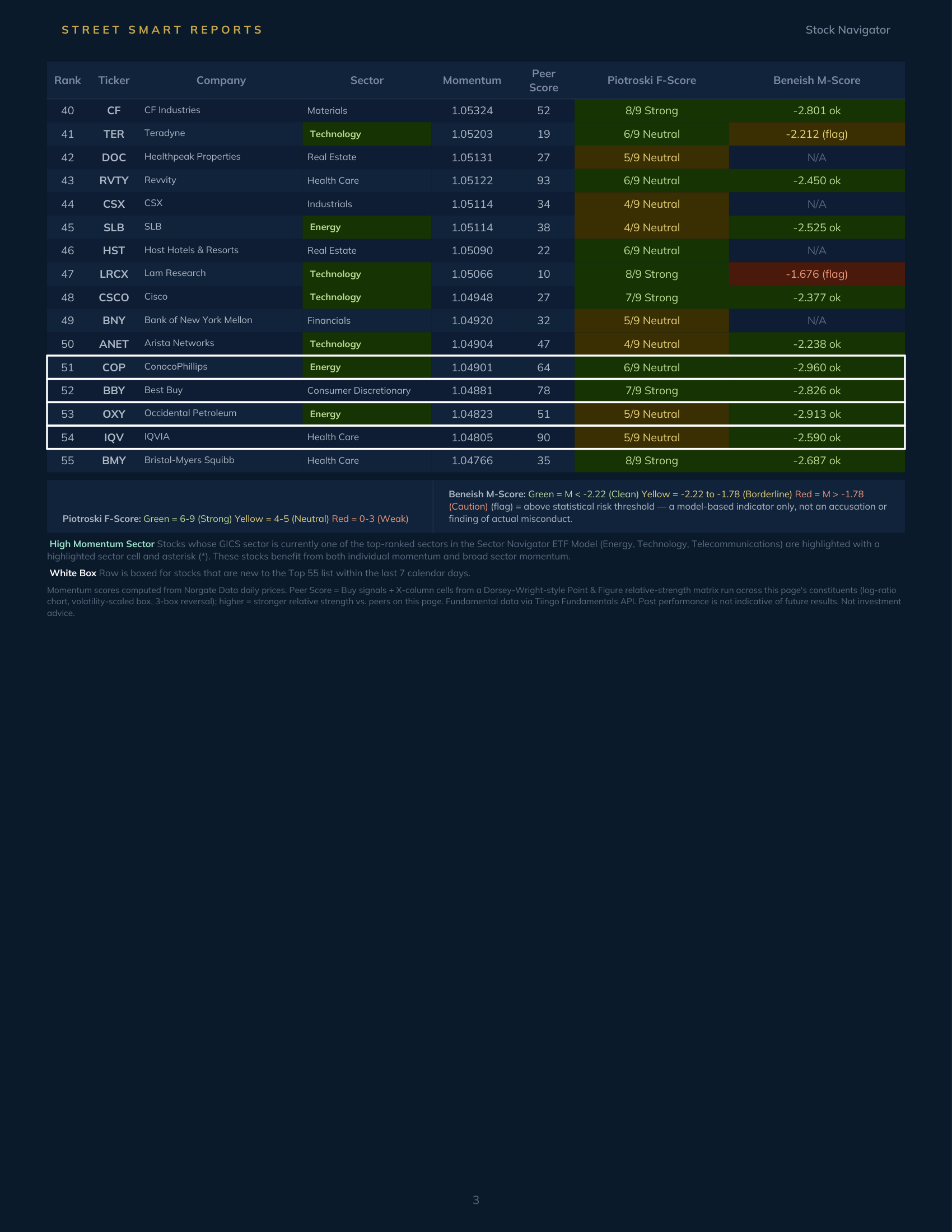 Stock Navigator — September 16, 2026