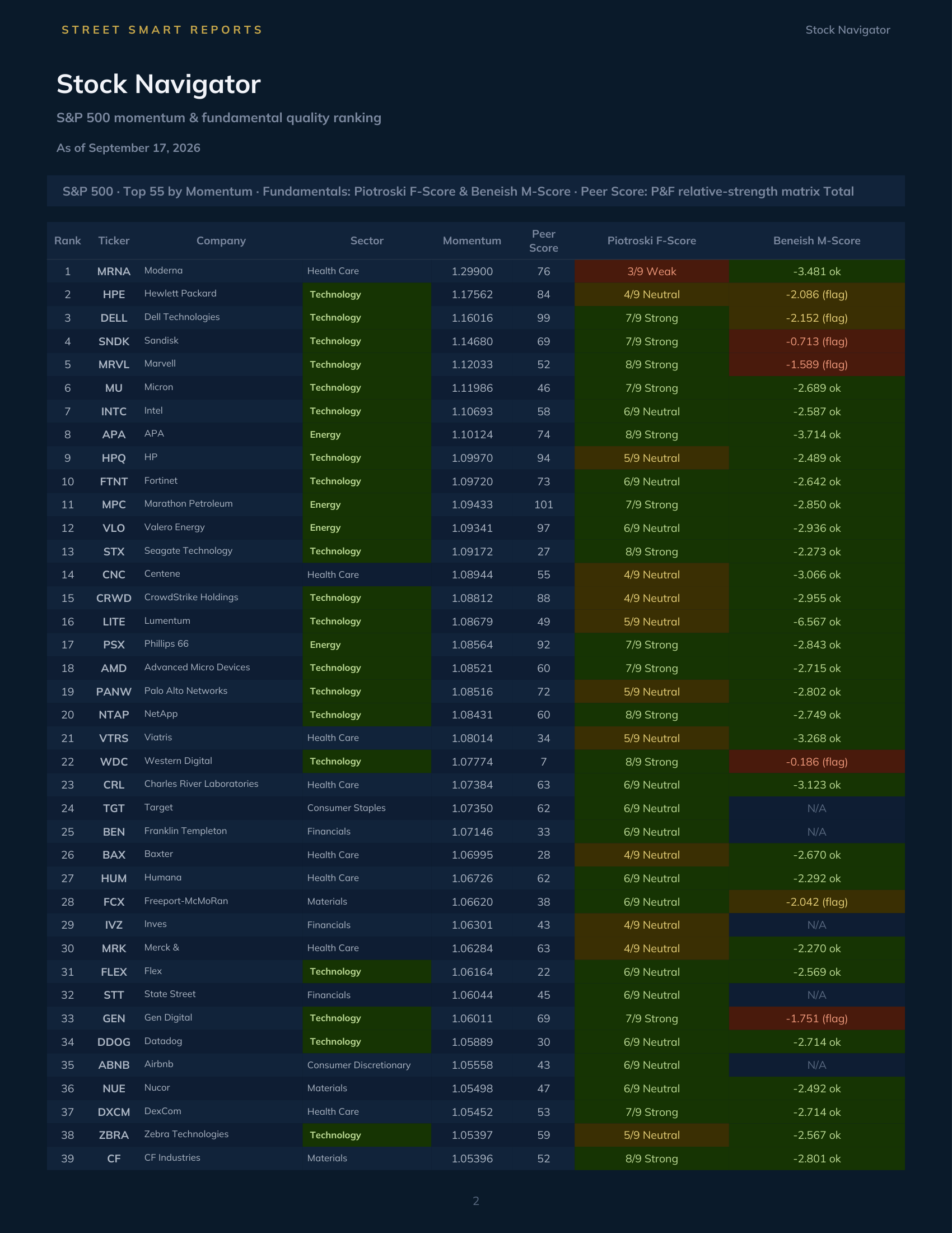 Stock Navigator — September 17, 2026