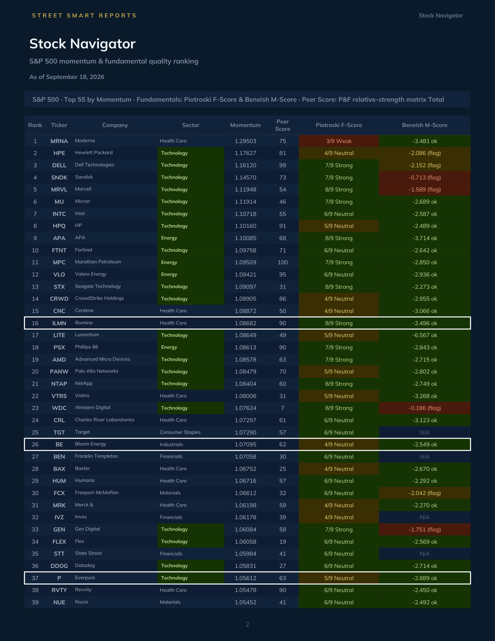 Stock Navigator — September 18, 2026