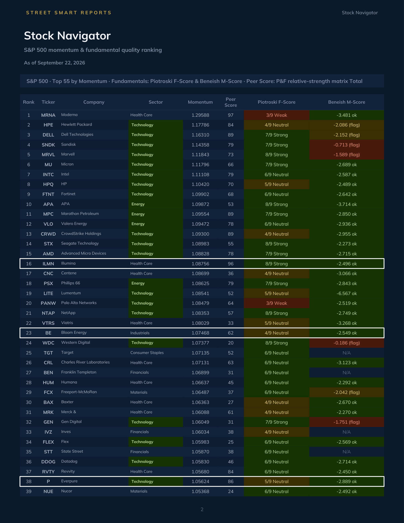 Stock Navigator — September 22, 2026
