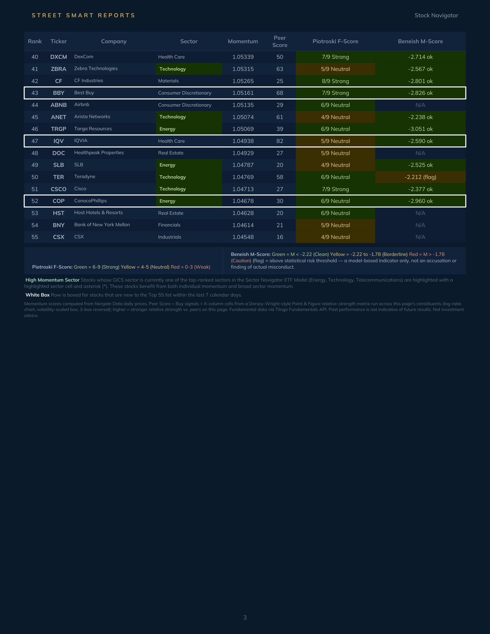 Stock Navigator — September 22, 2026