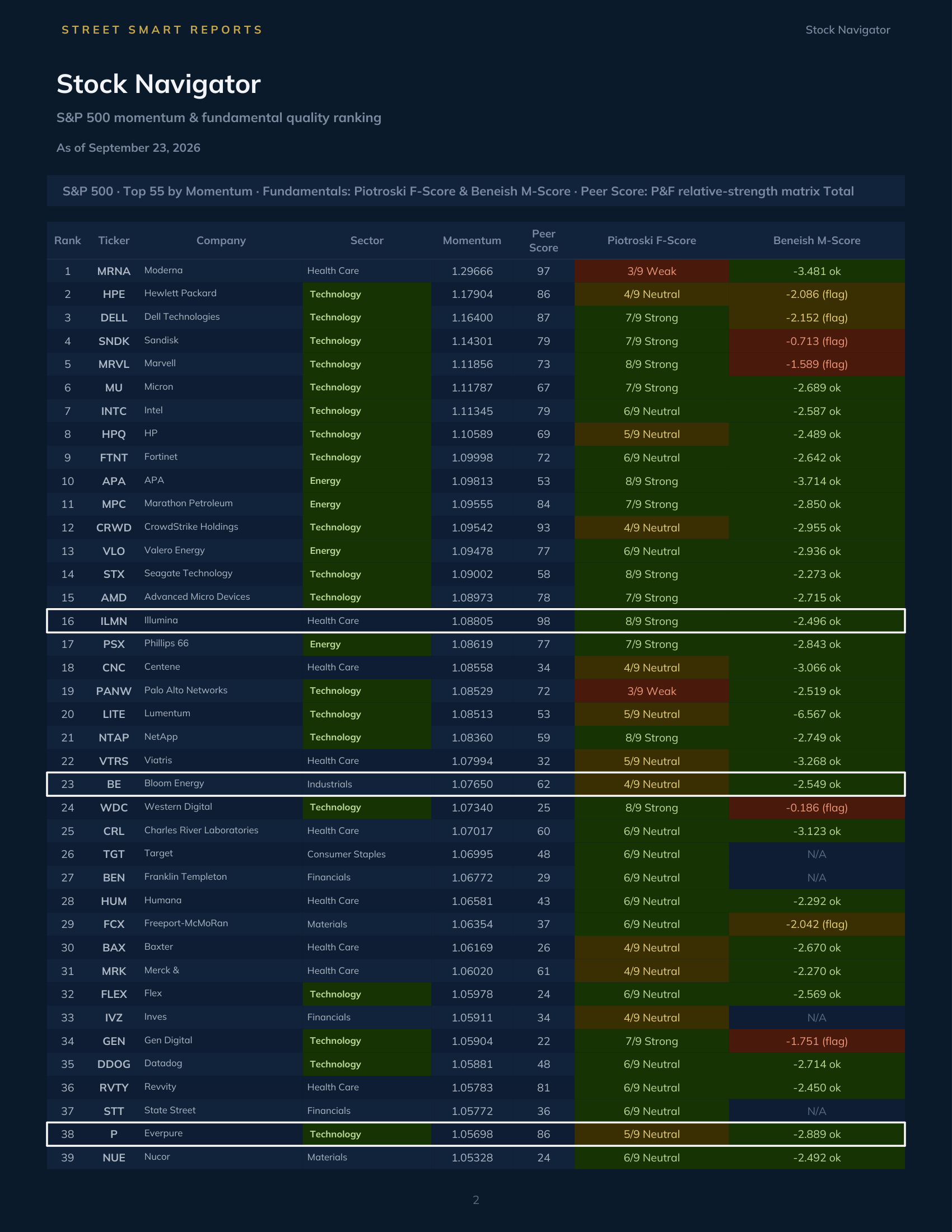 Stock Navigator — September 23, 2026