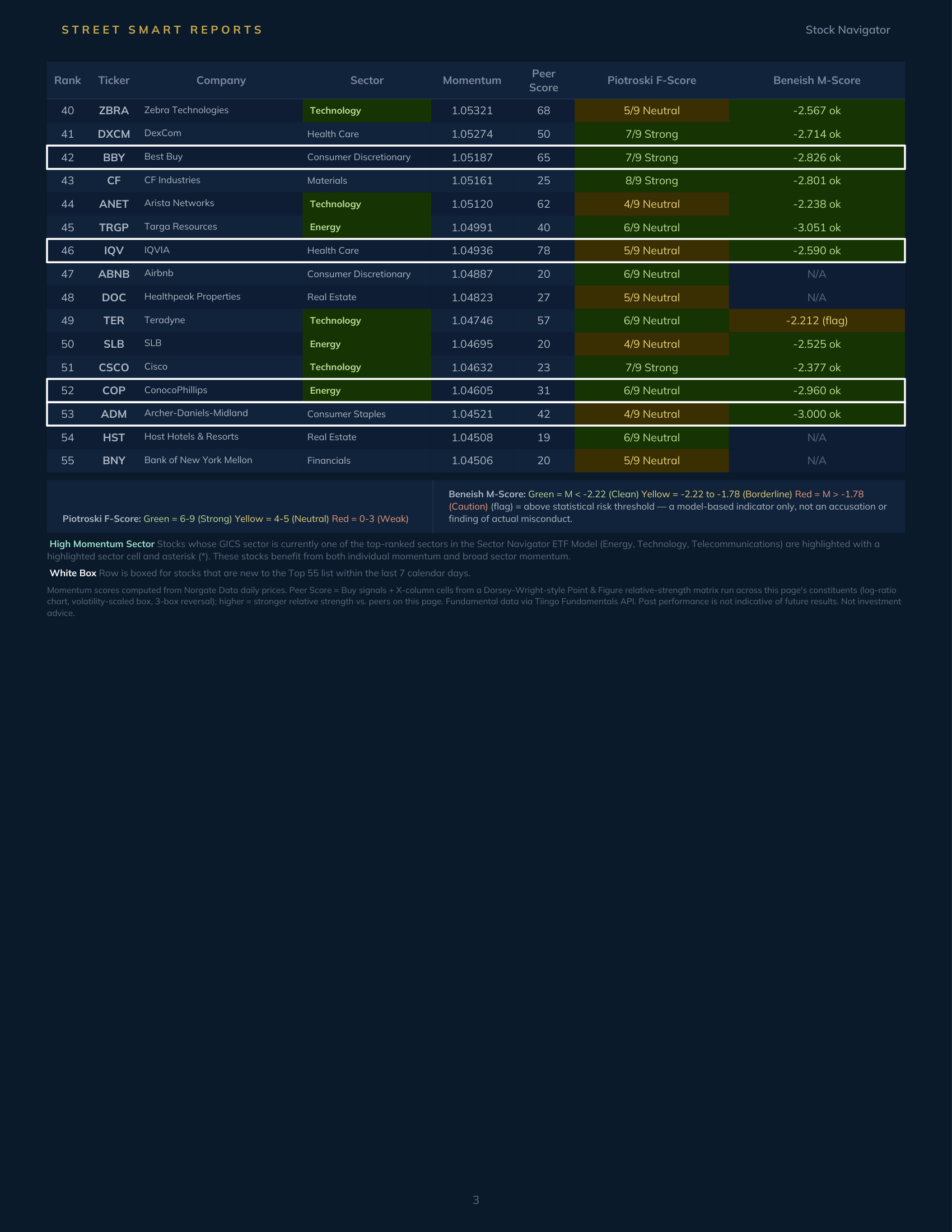 Stock Navigator — September 23, 2026