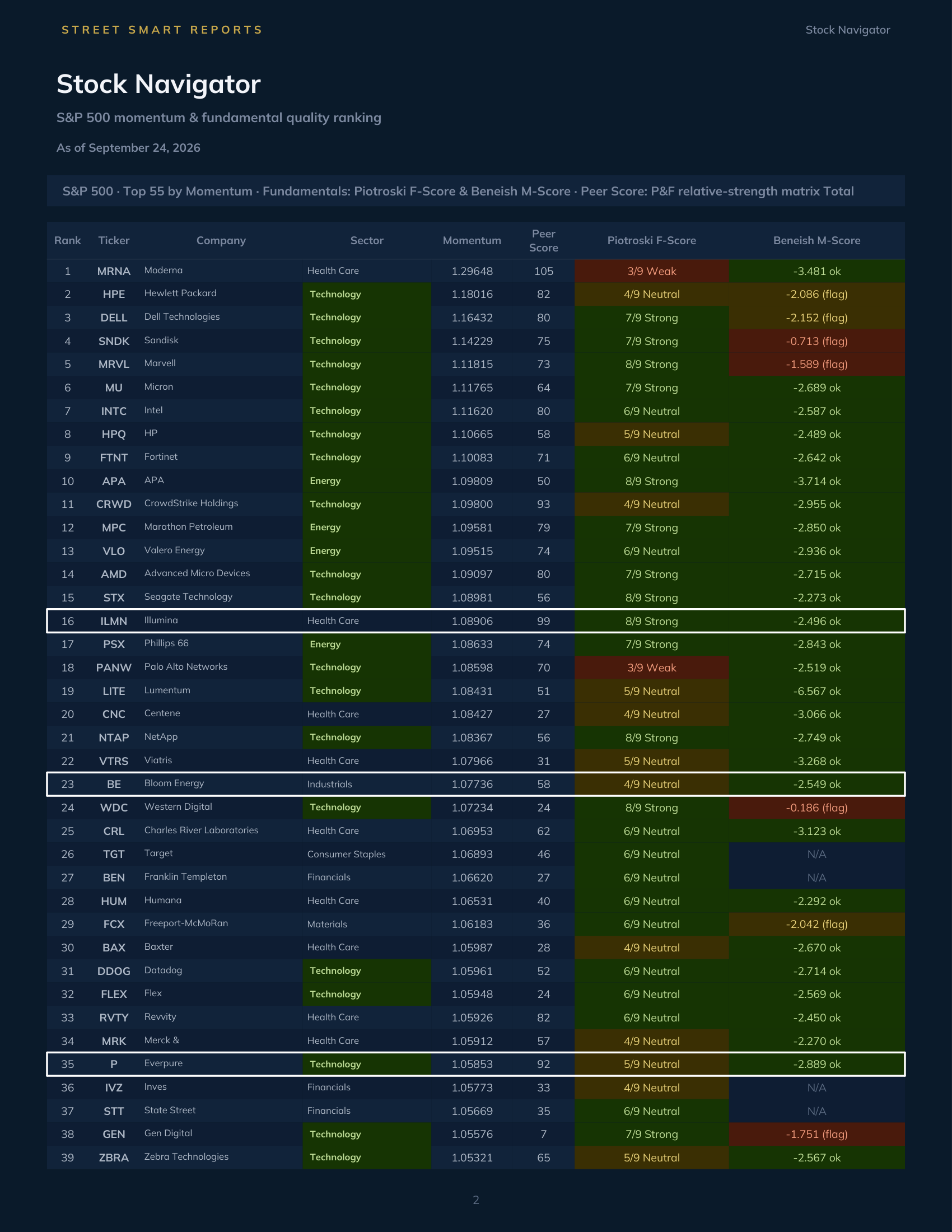Stock Navigator — September 24, 2026