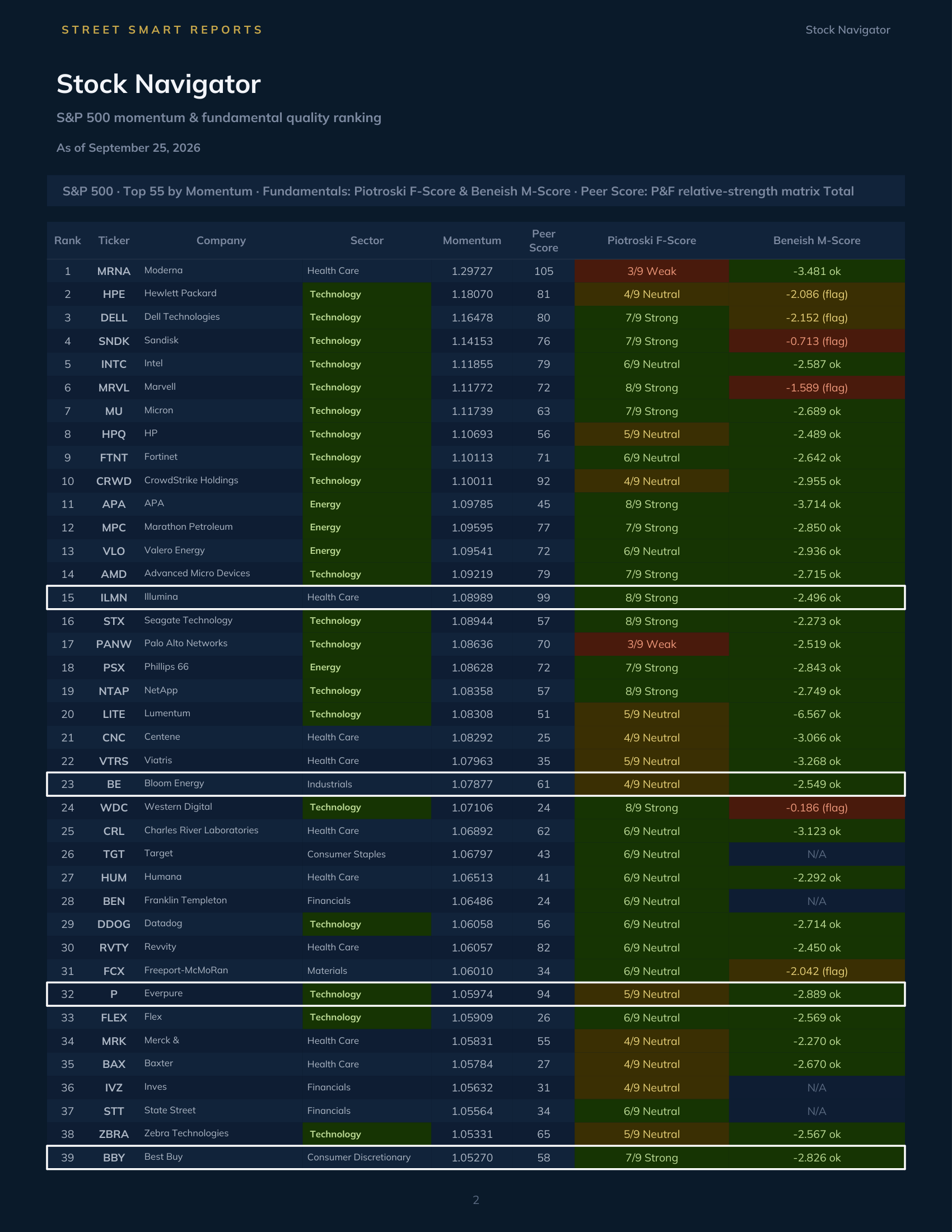 Stock Navigator — September 25, 2026
