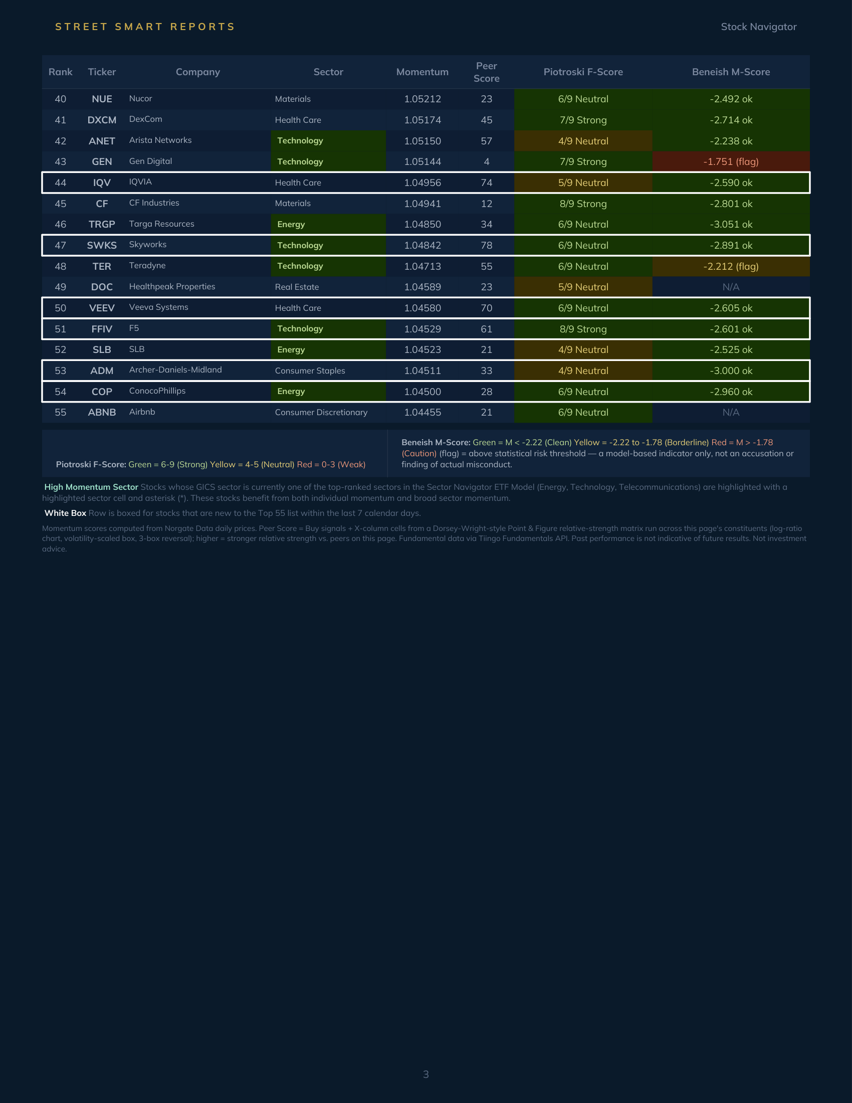 Stock Navigator — September 25, 2026