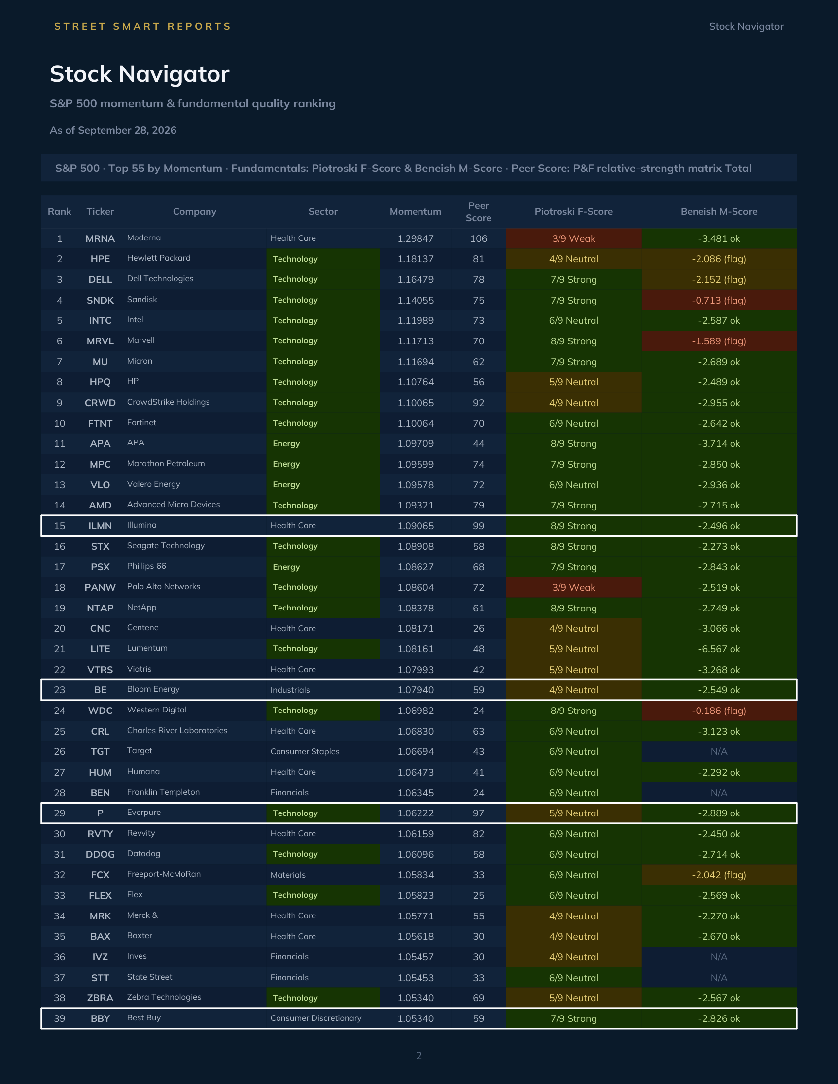 Stock Navigator — September 28, 2026
