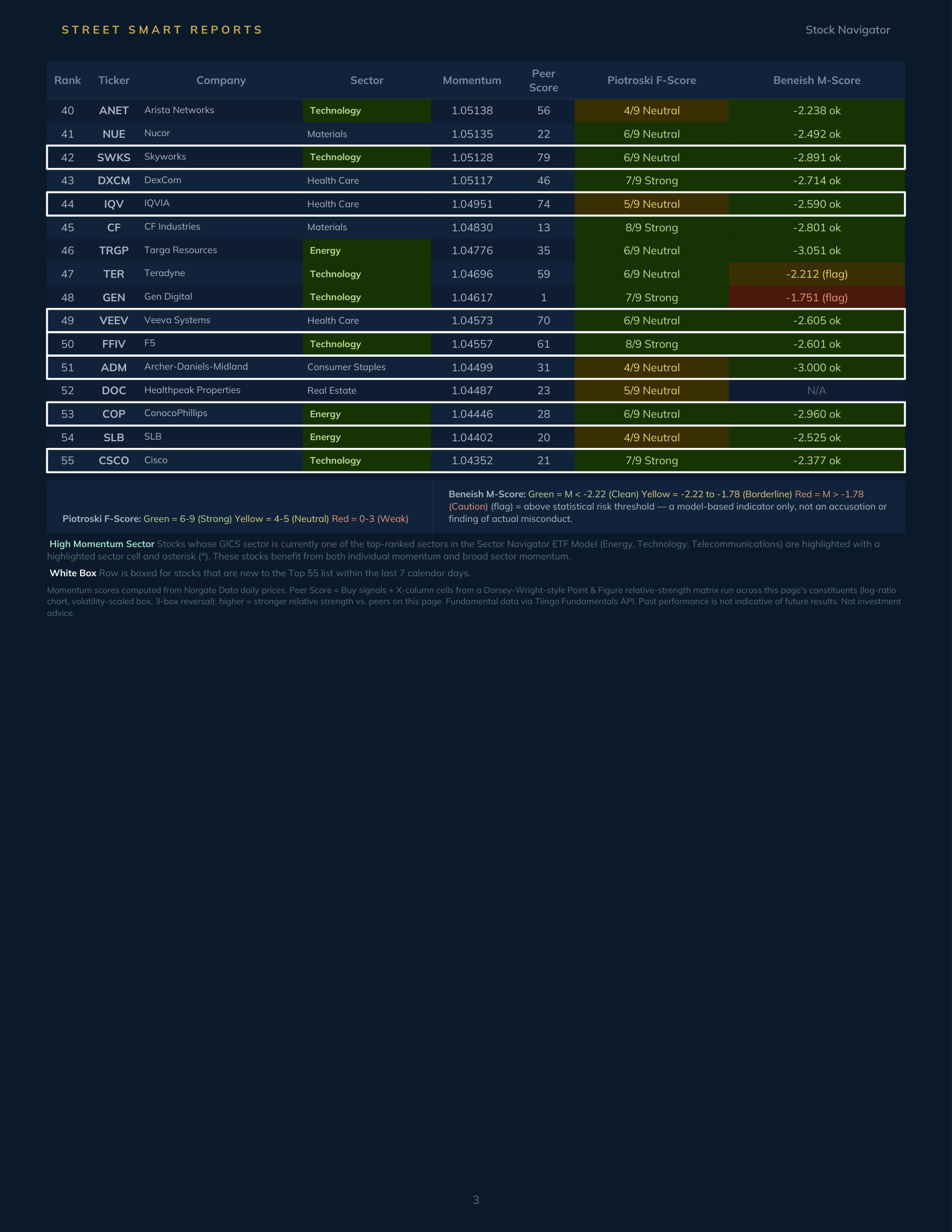 Stock Navigator — September 28, 2026