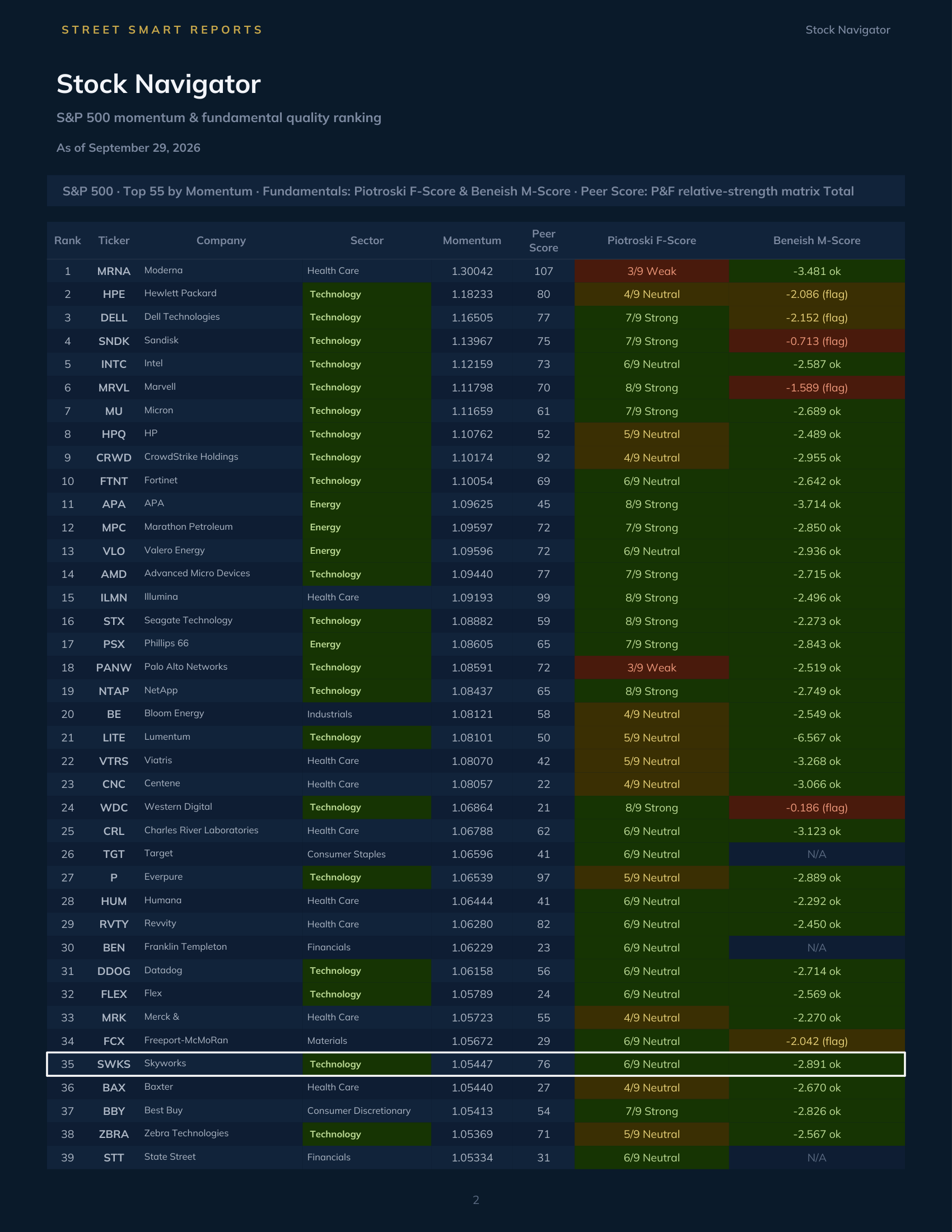 Stock Navigator — September 29, 2026