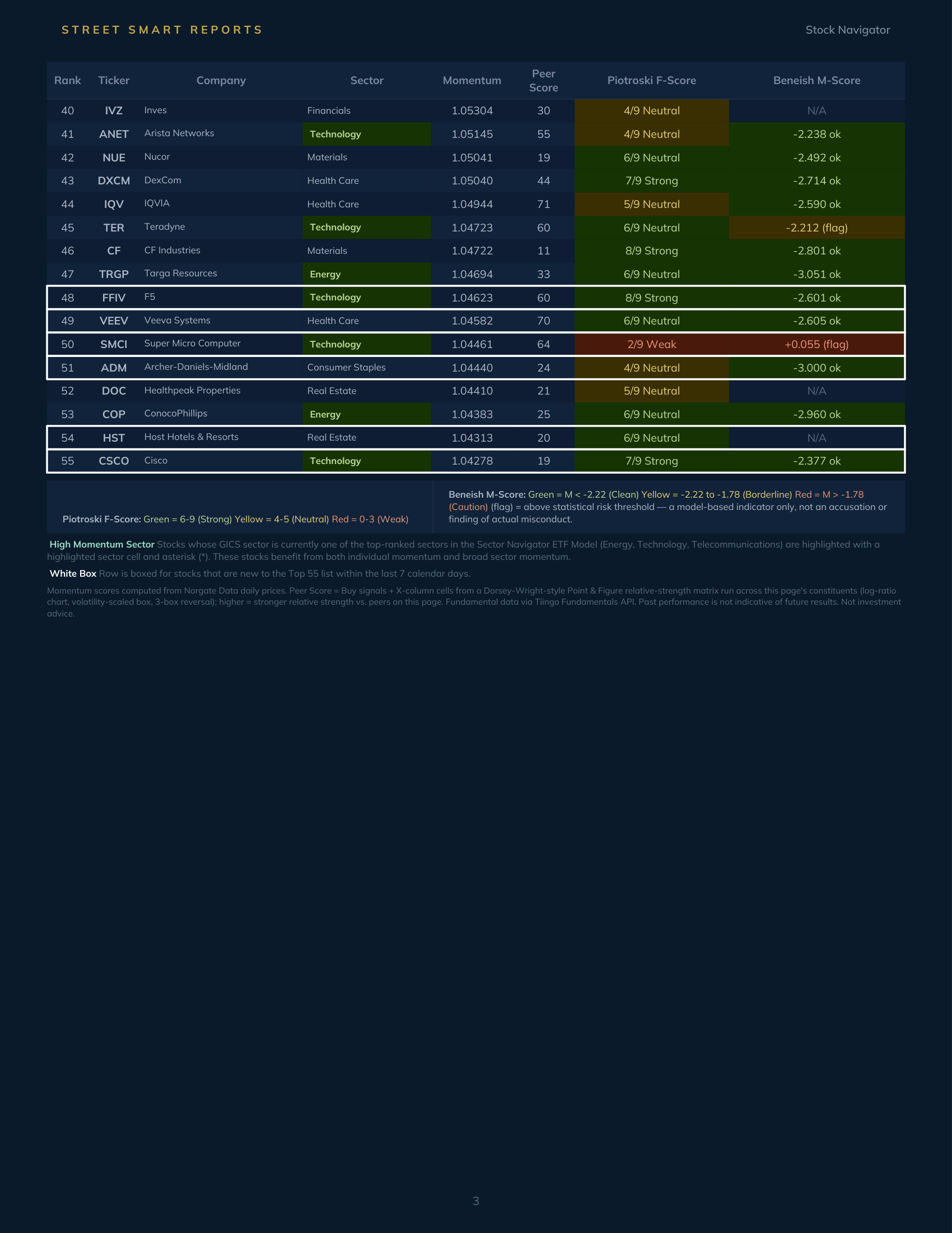 Stock Navigator — September 29, 2026